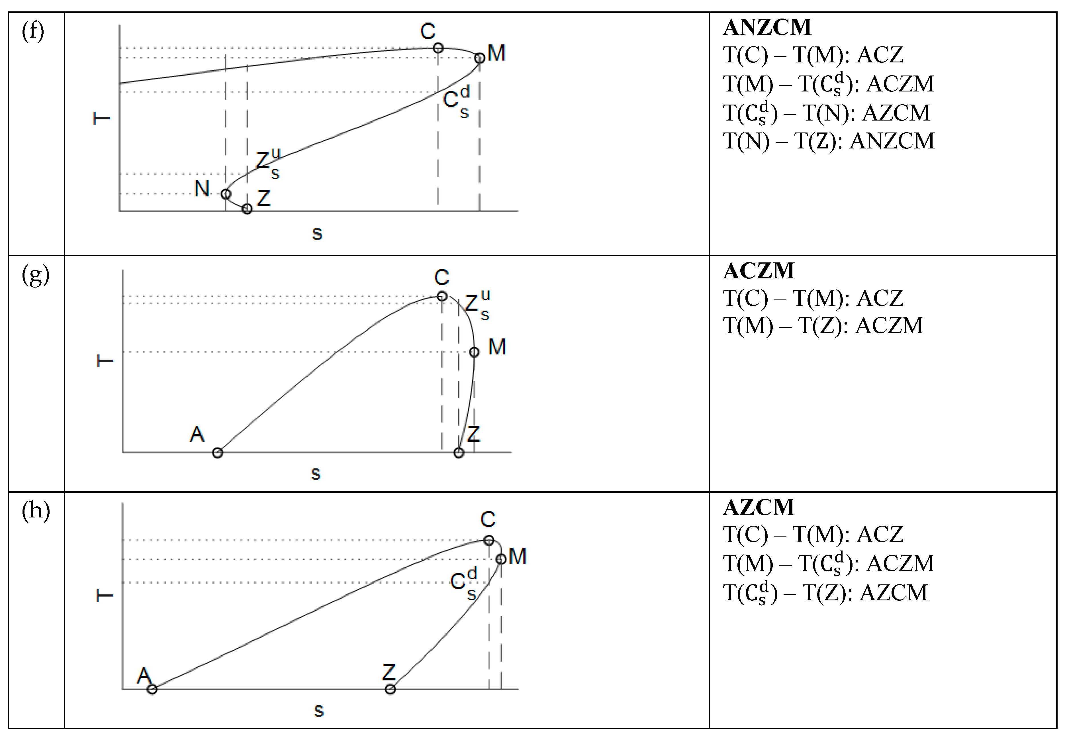 Energies 13 01519 g0a1b