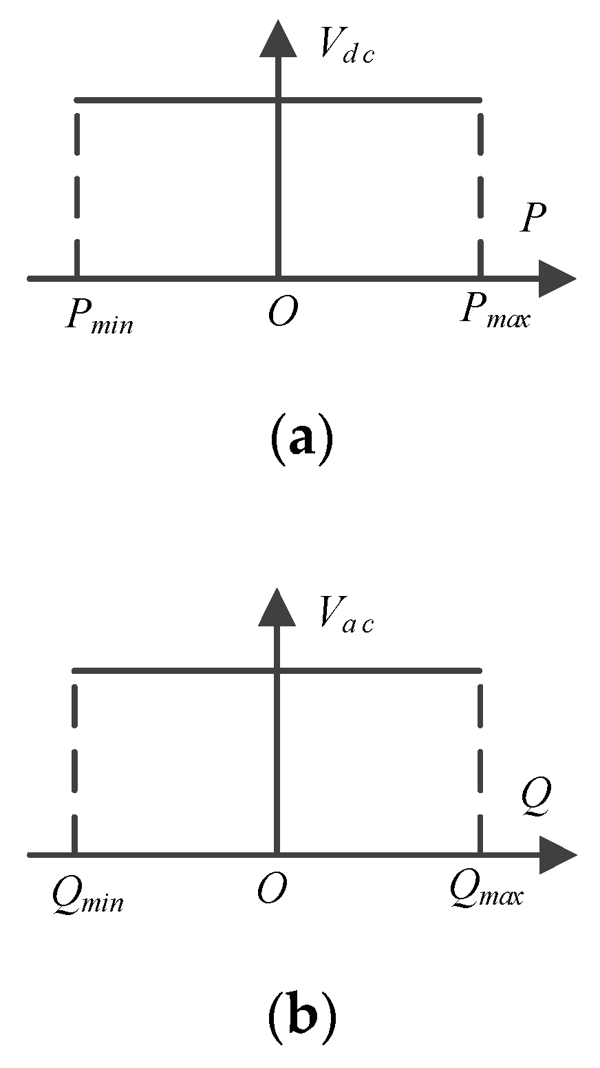 Energies 13 01520 g005a