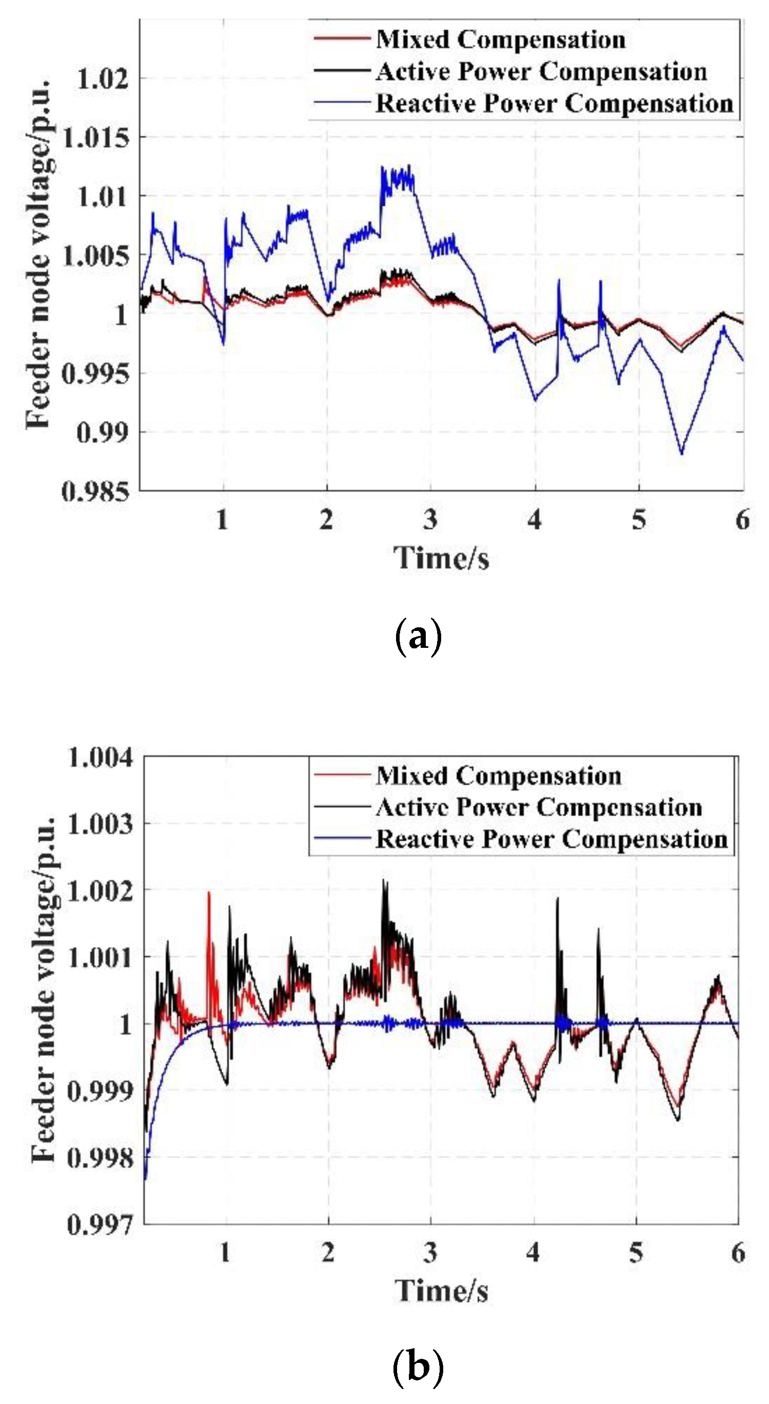 Energies 13 01520 g011a