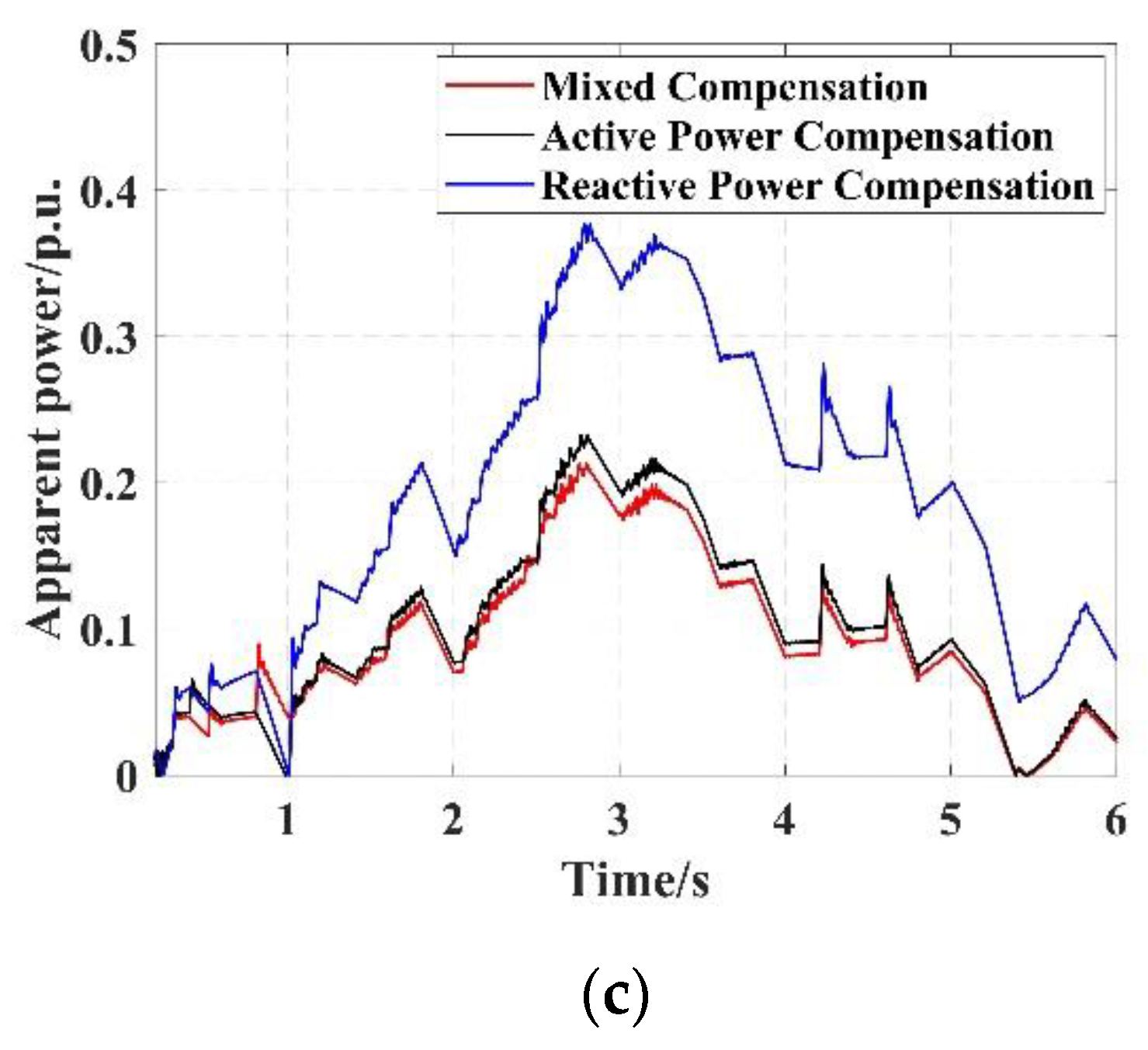 Energies 13 01520 g011b