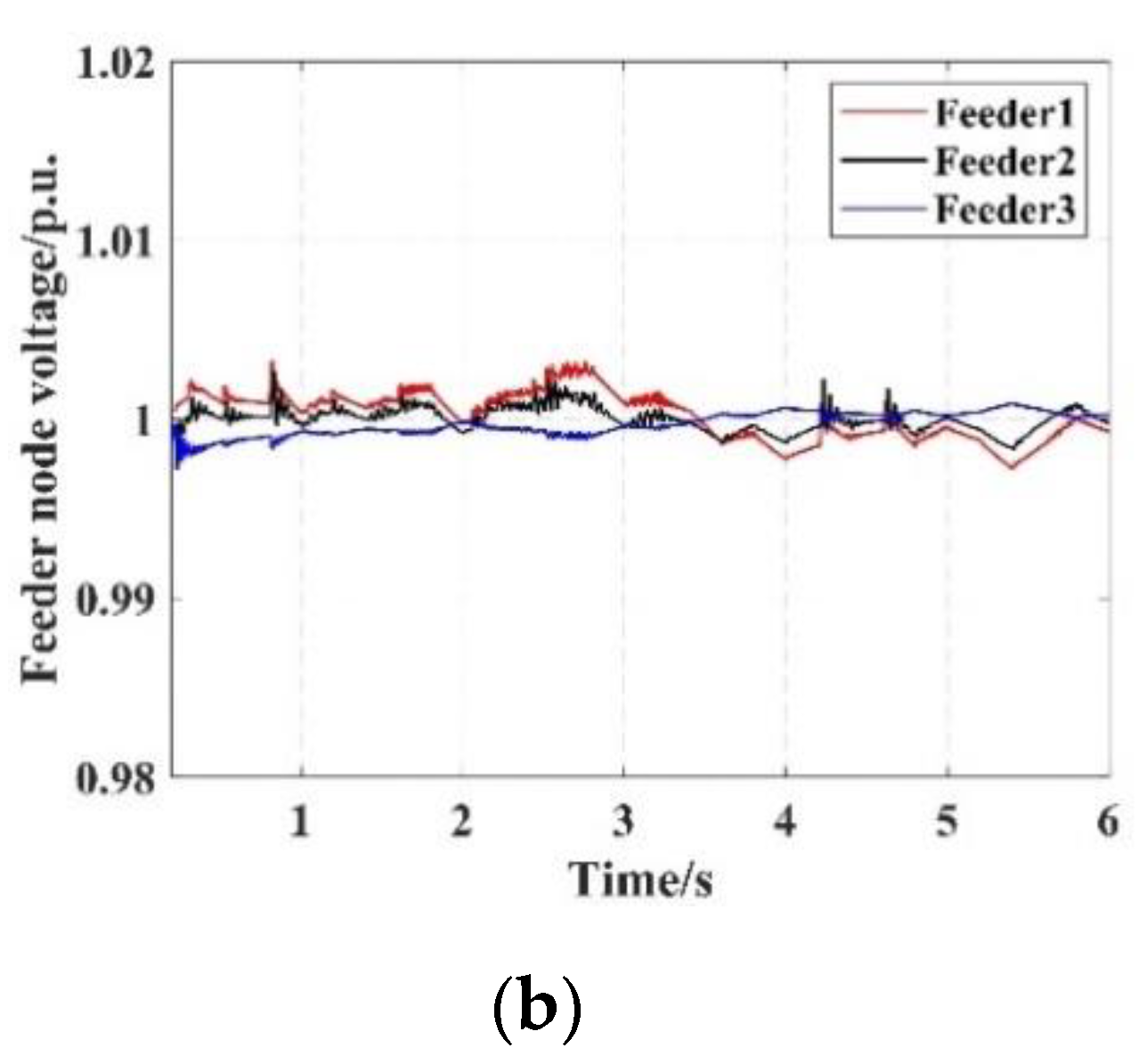 Energies 13 01520 g012b