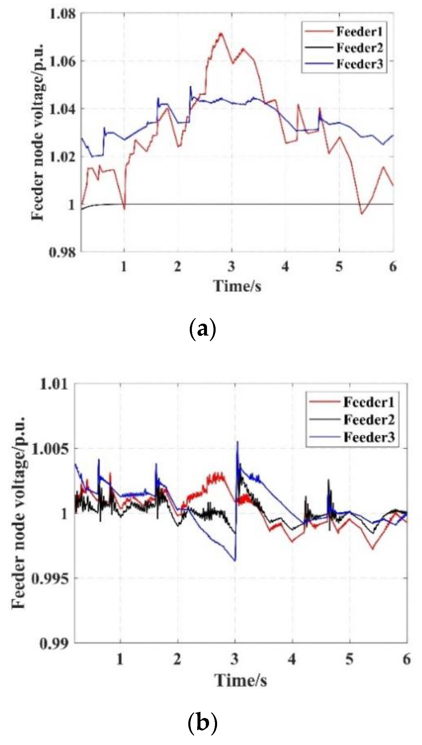 Energies 13 01520 g013