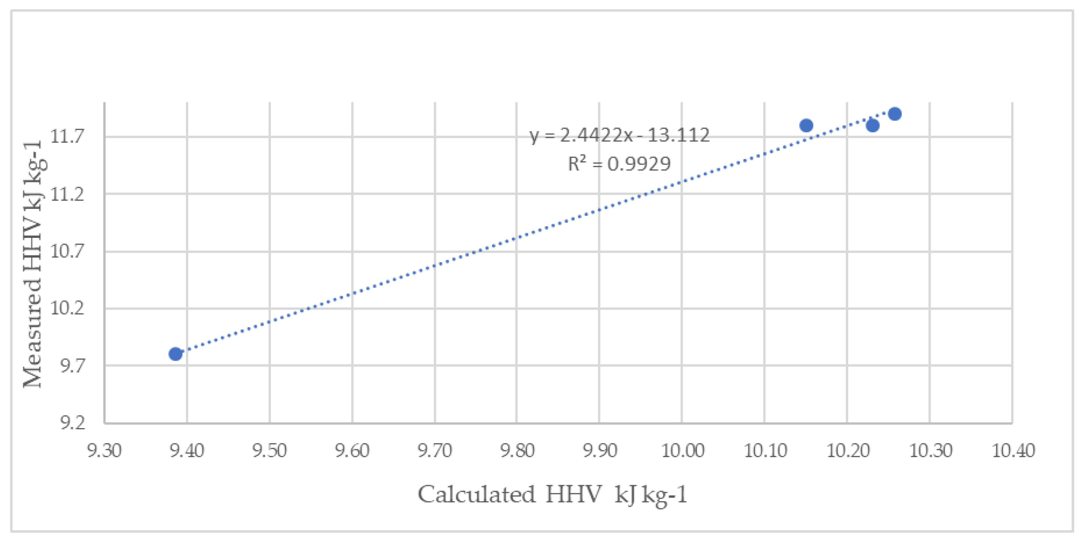 Energies 13 01523 g003