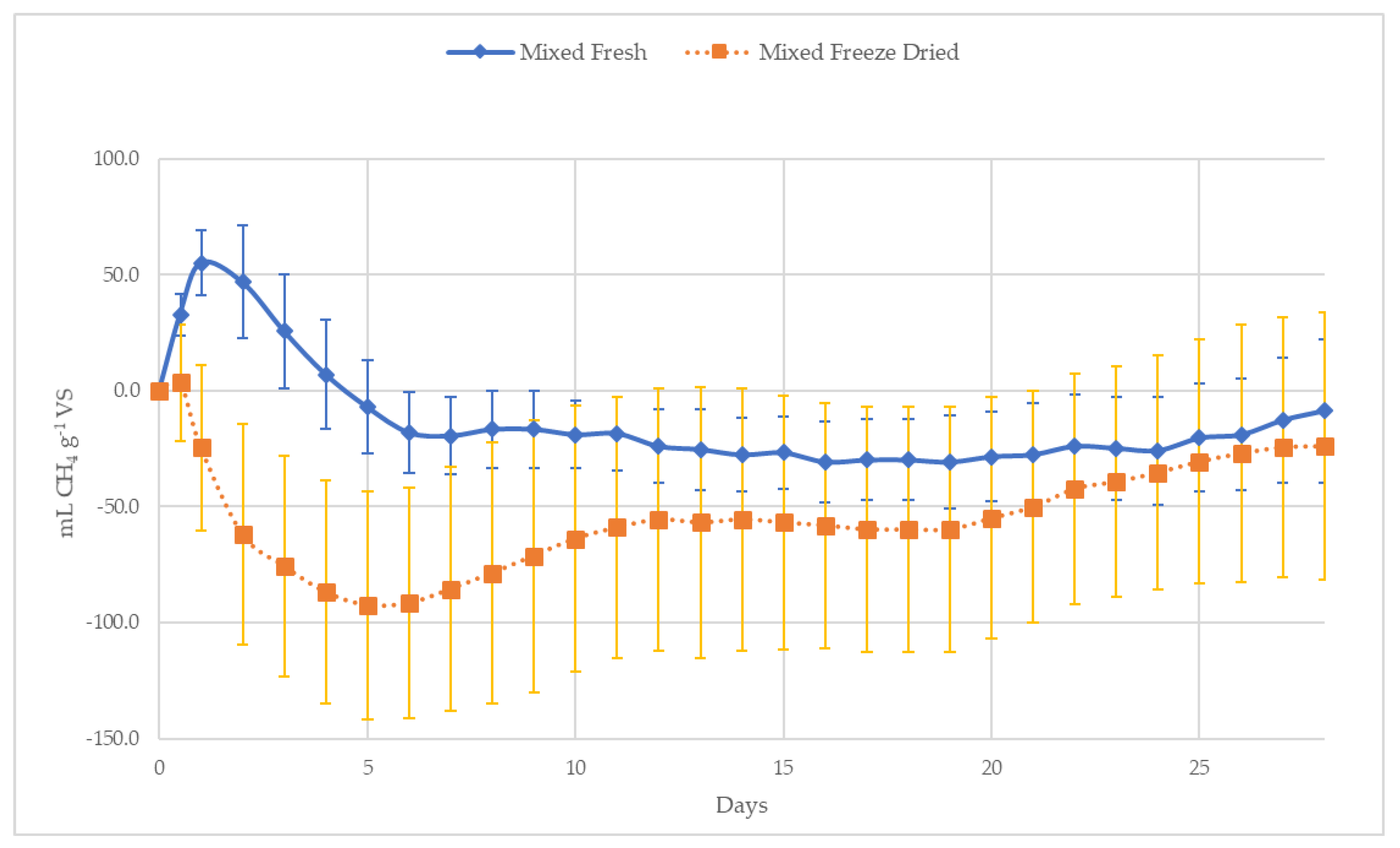 Energies 13 01523 g004