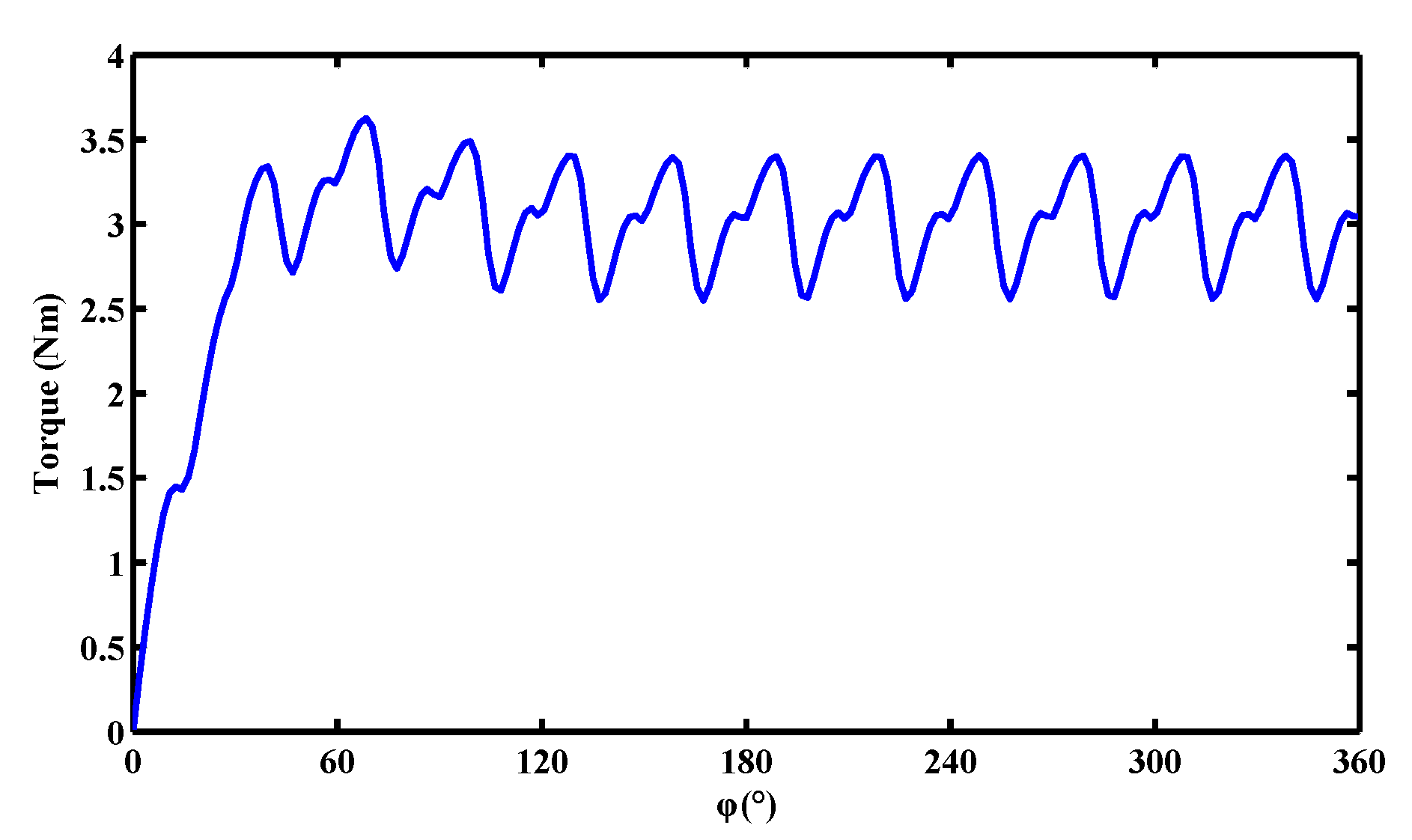 Energies 13 01524 g009