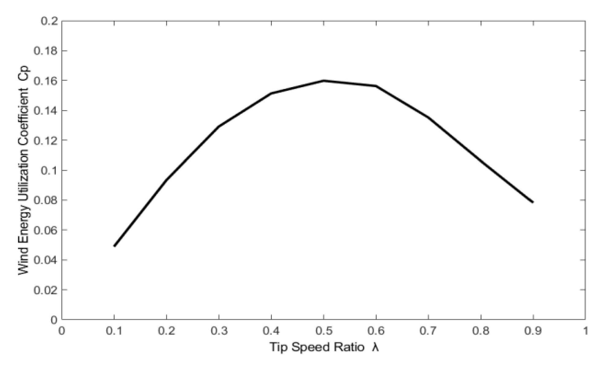 Energies 13 01524 g014