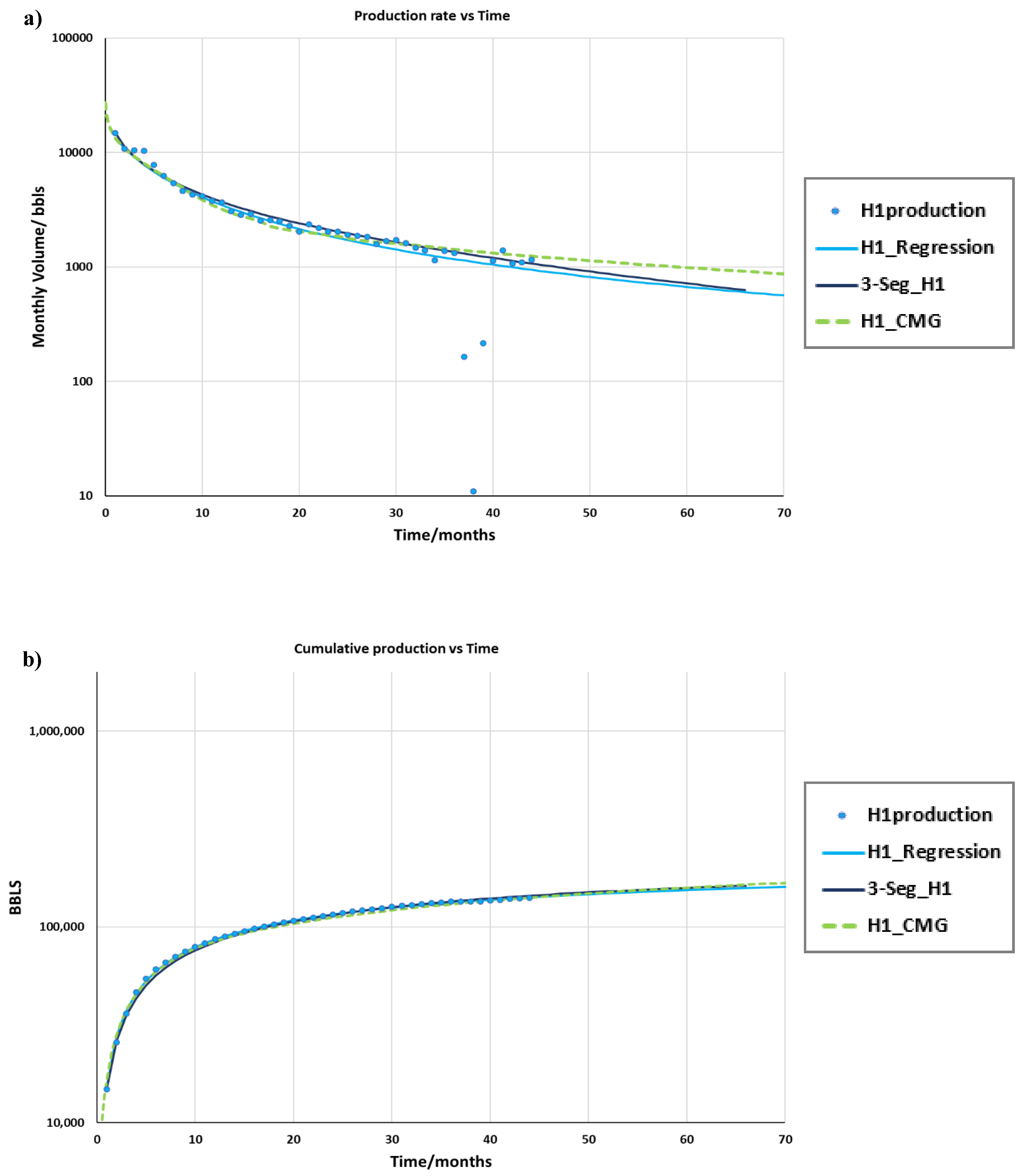 Energies 13 01525 g005 550