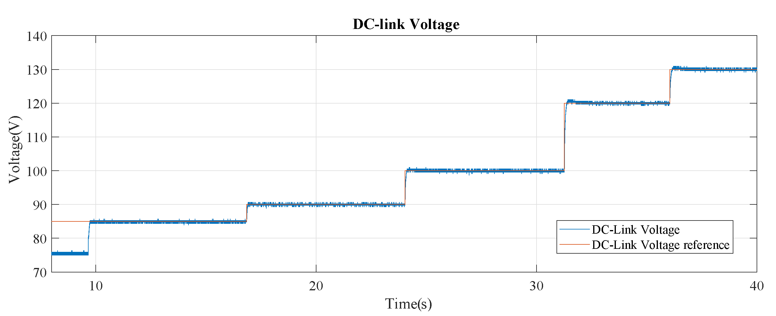 Energies 13 01527 g010
