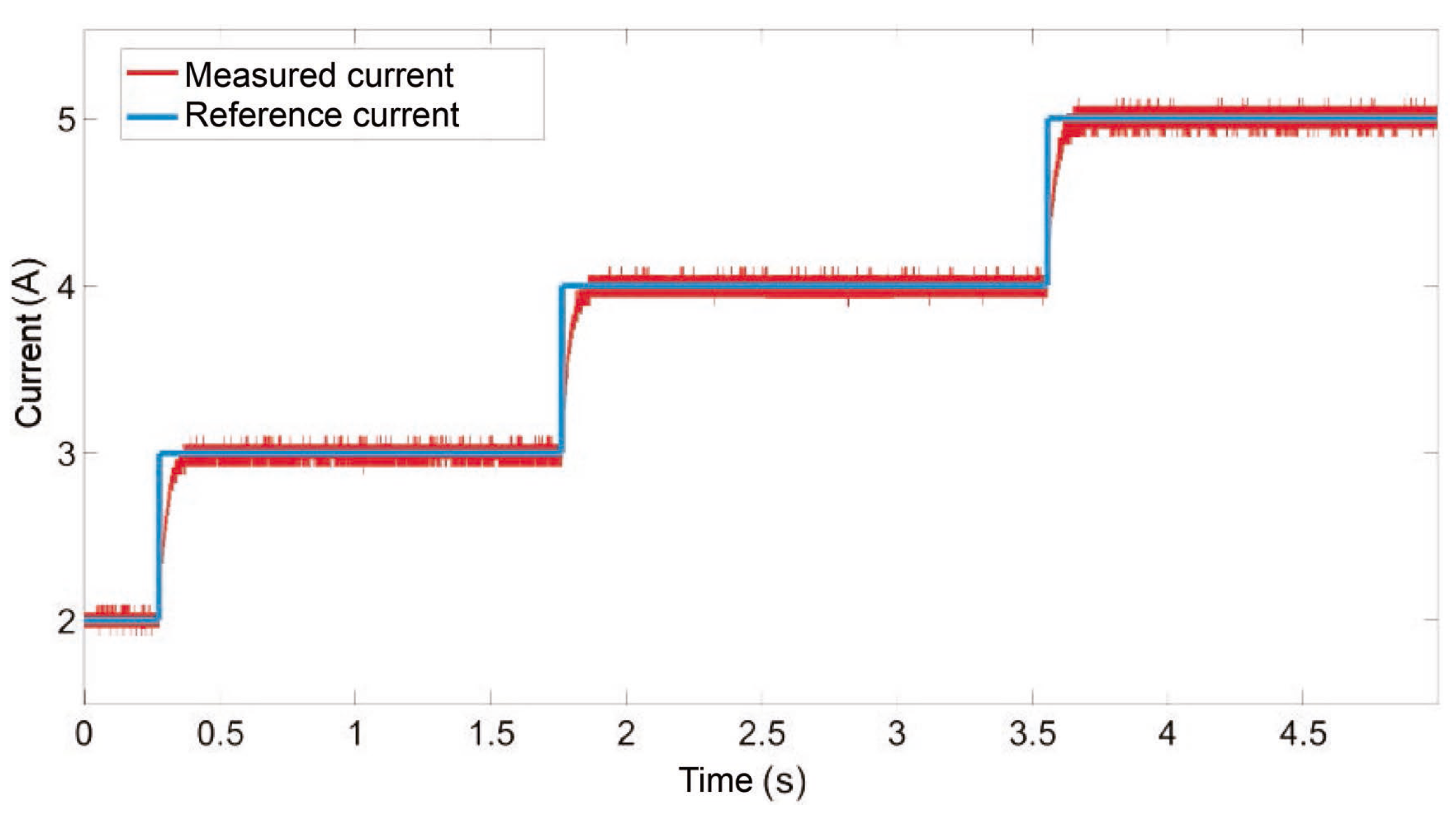 Energies 13 01527 g012