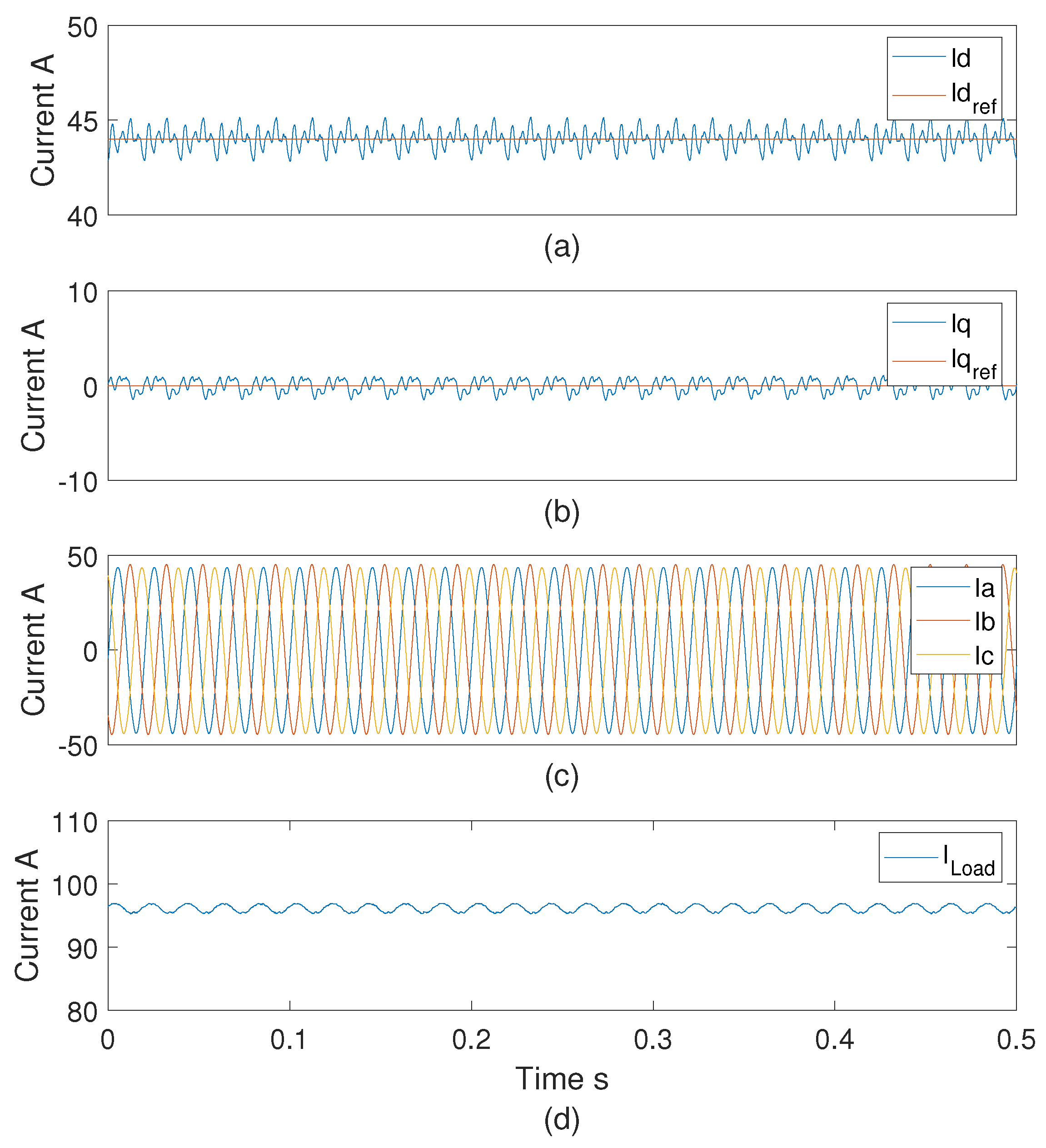 Energies 13 01527 g013