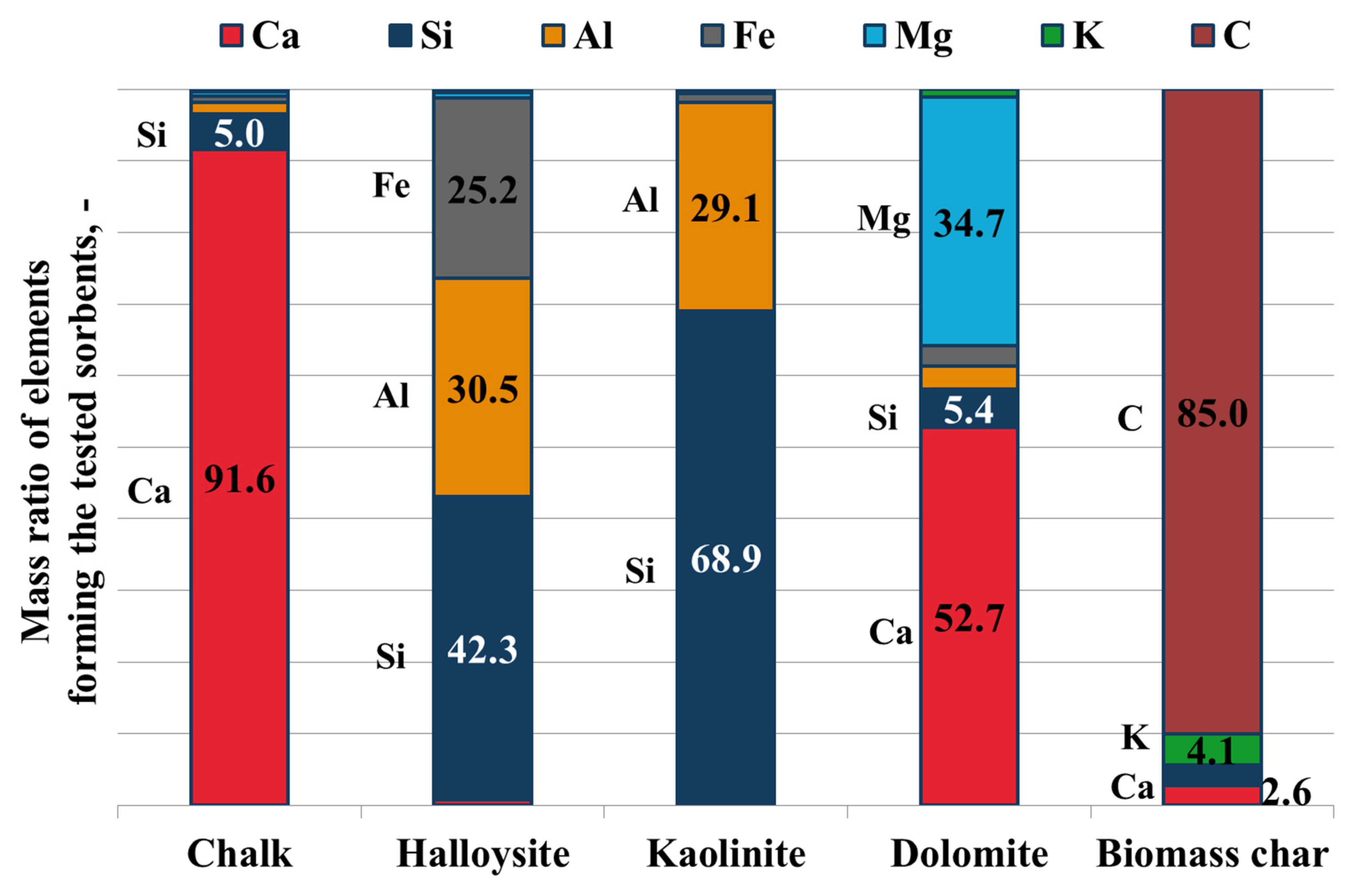 Energies 13 01528 g001 550