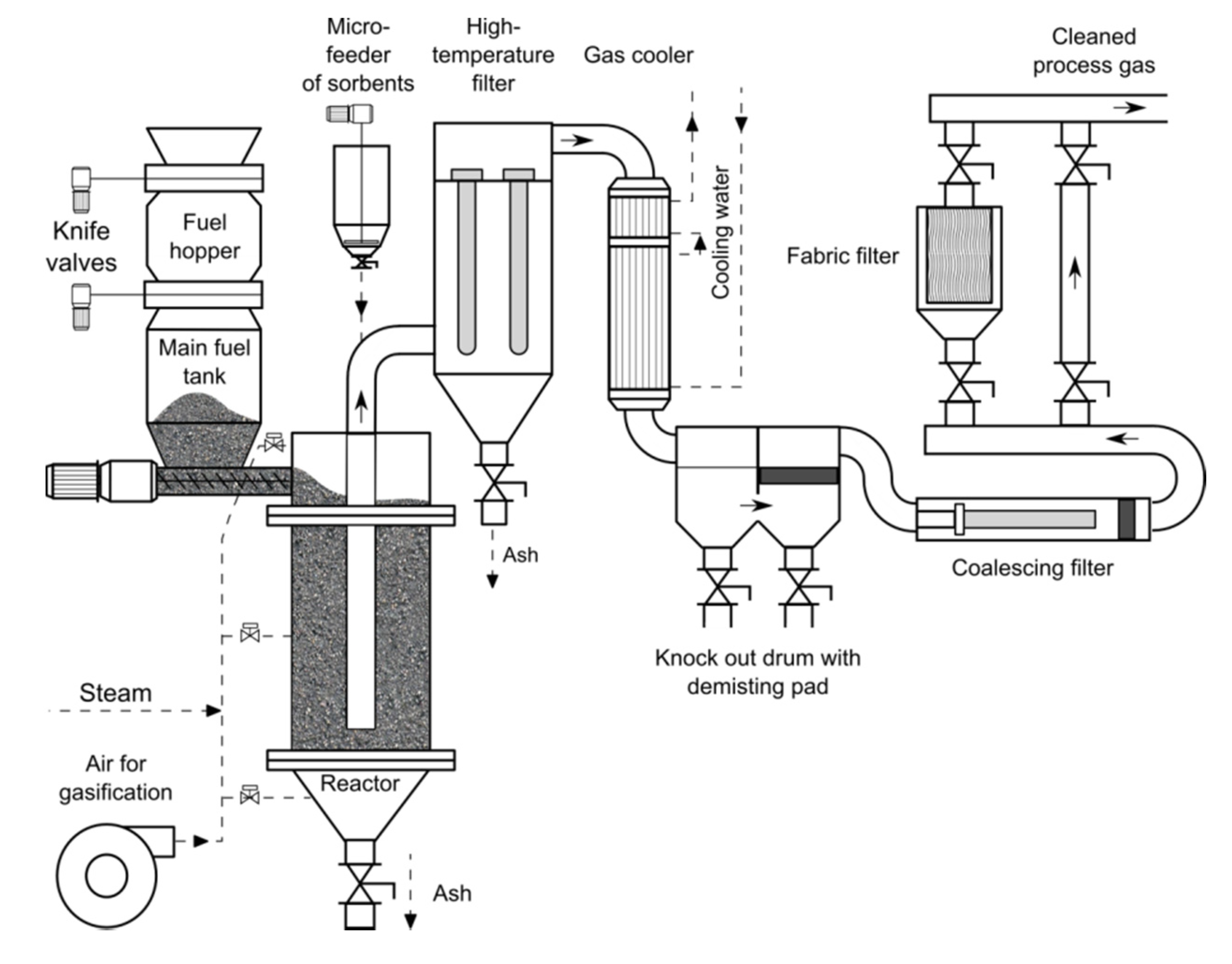 Energies 13 01528 g002 550