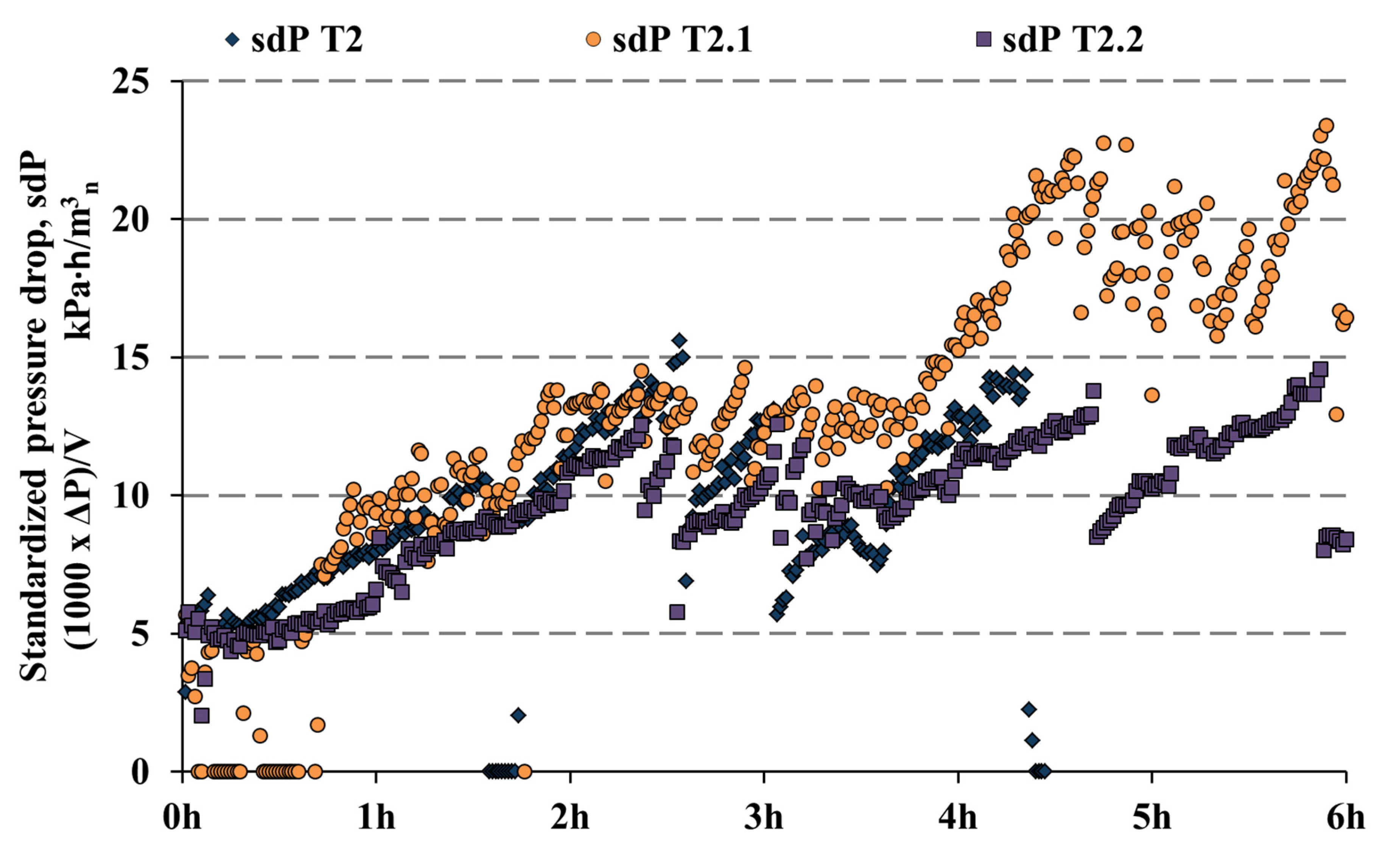 Energies 13 01528 g004 550