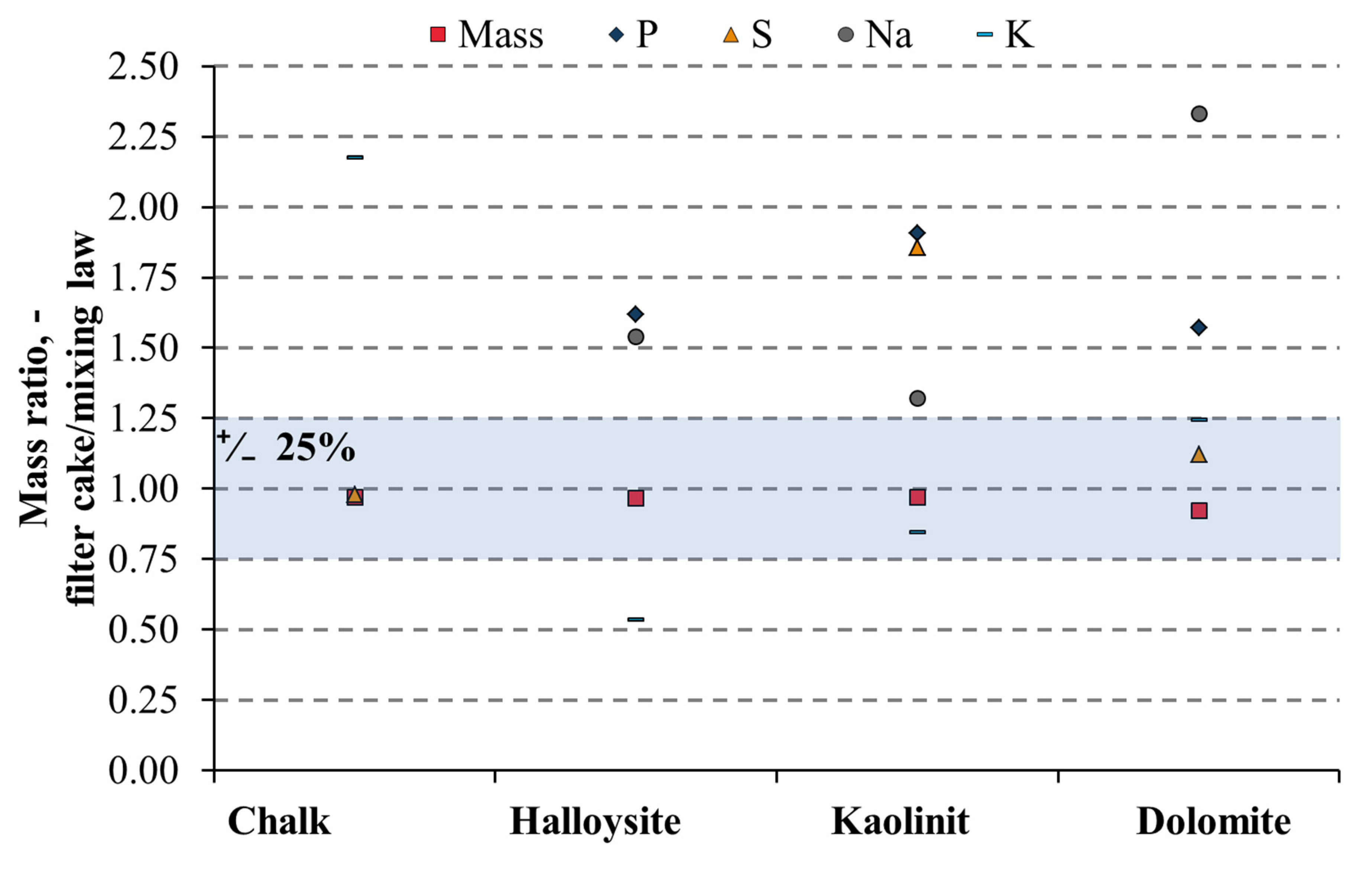 Energies 13 01528 g006 550