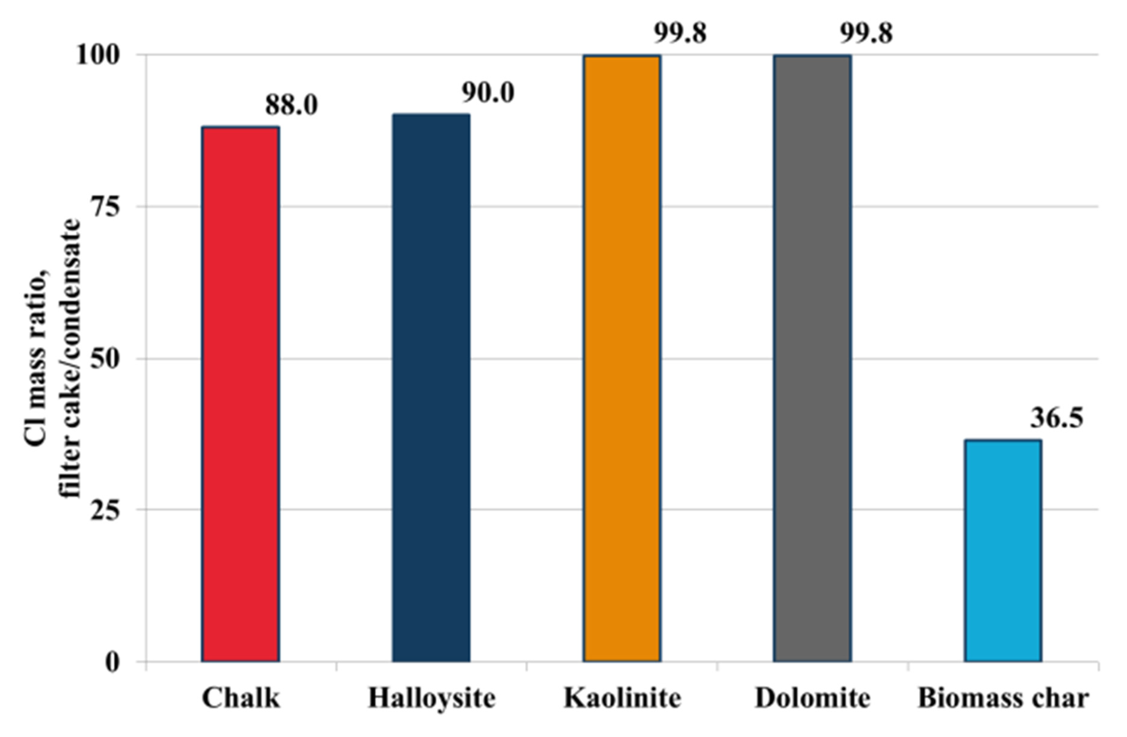 Energies 13 01528 g007 550
