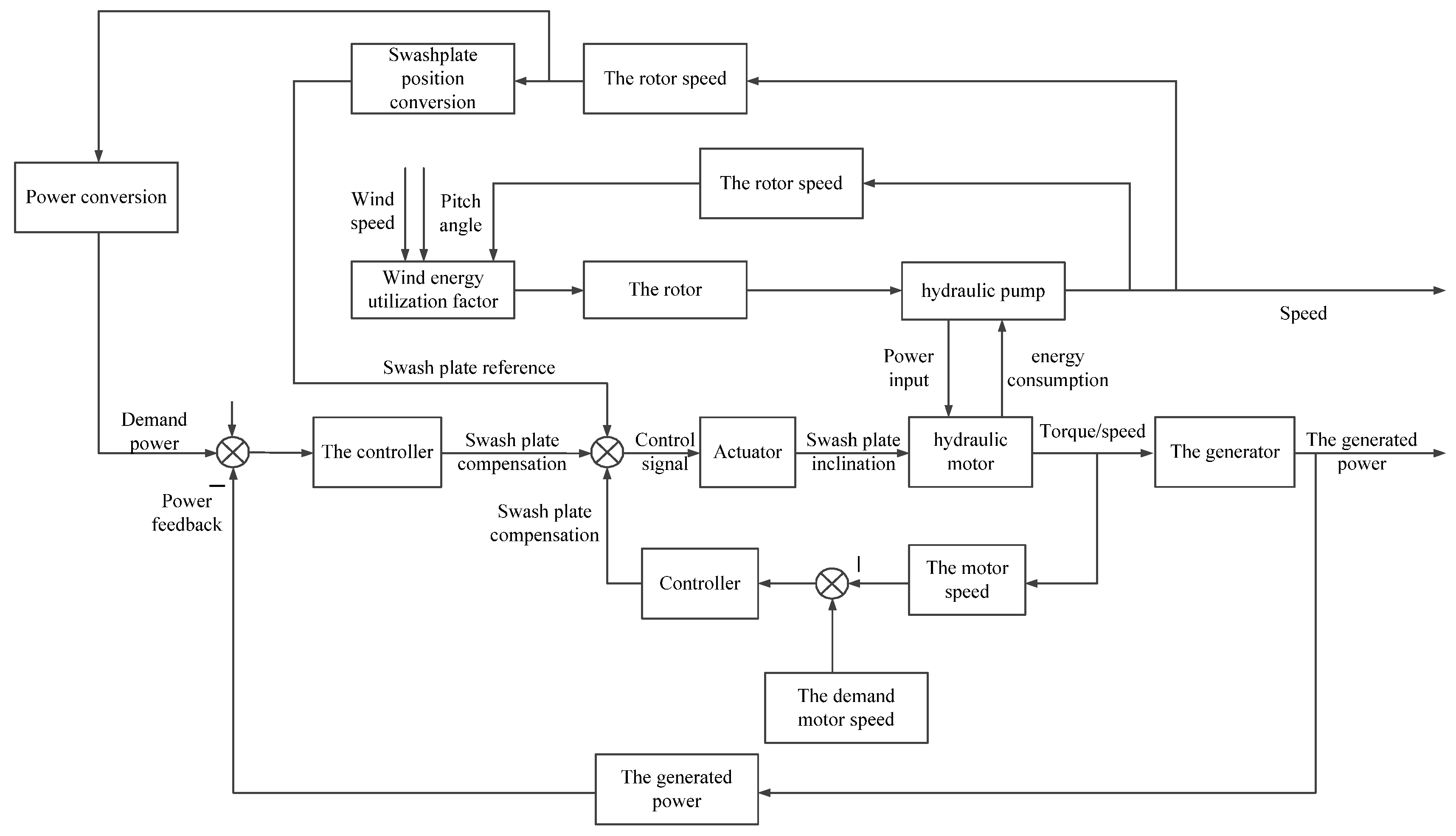 Energies 13 01529 g003 Energies 13 01529 g003