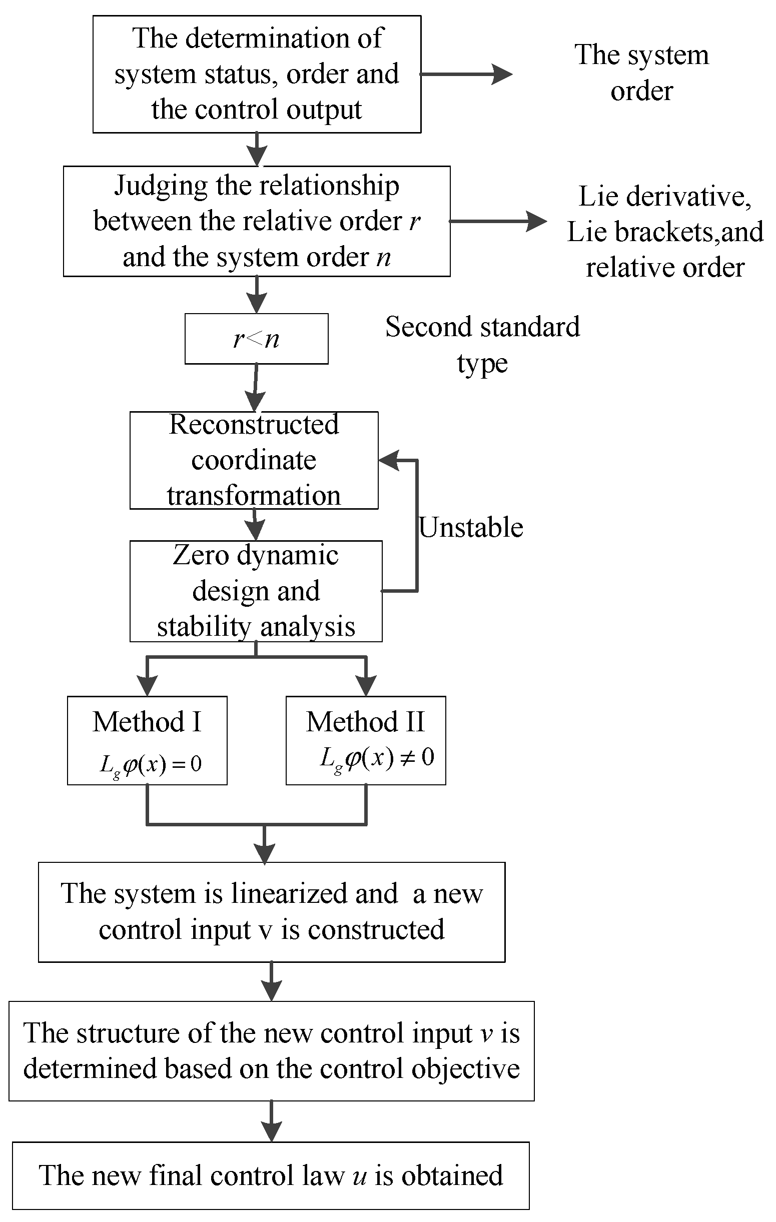 Energies 13 01529 g004 Energies 13 01529 g004