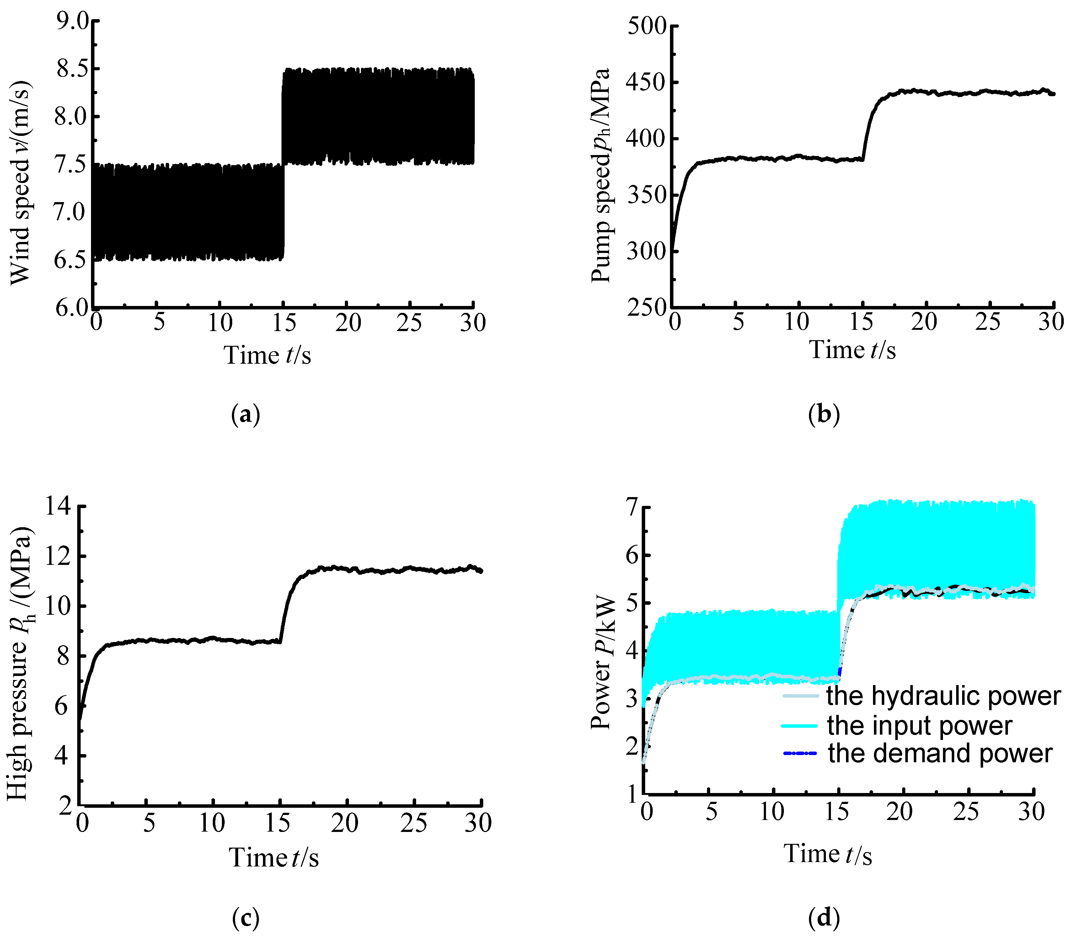 Energies 13 01529 g008 Energies 13 01529 g008