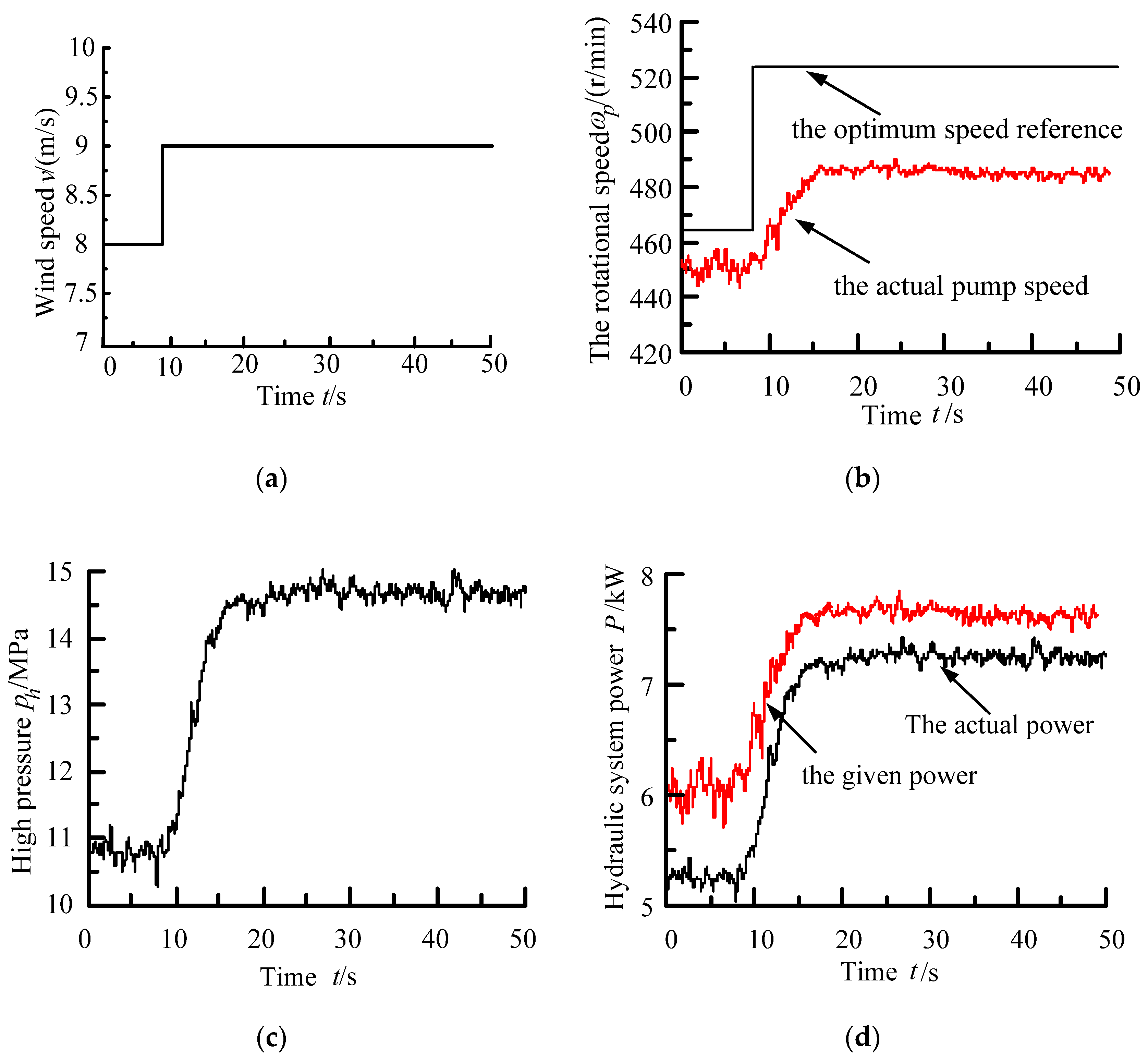 Energies 13 01529 g010 Energies 13 01529 g010