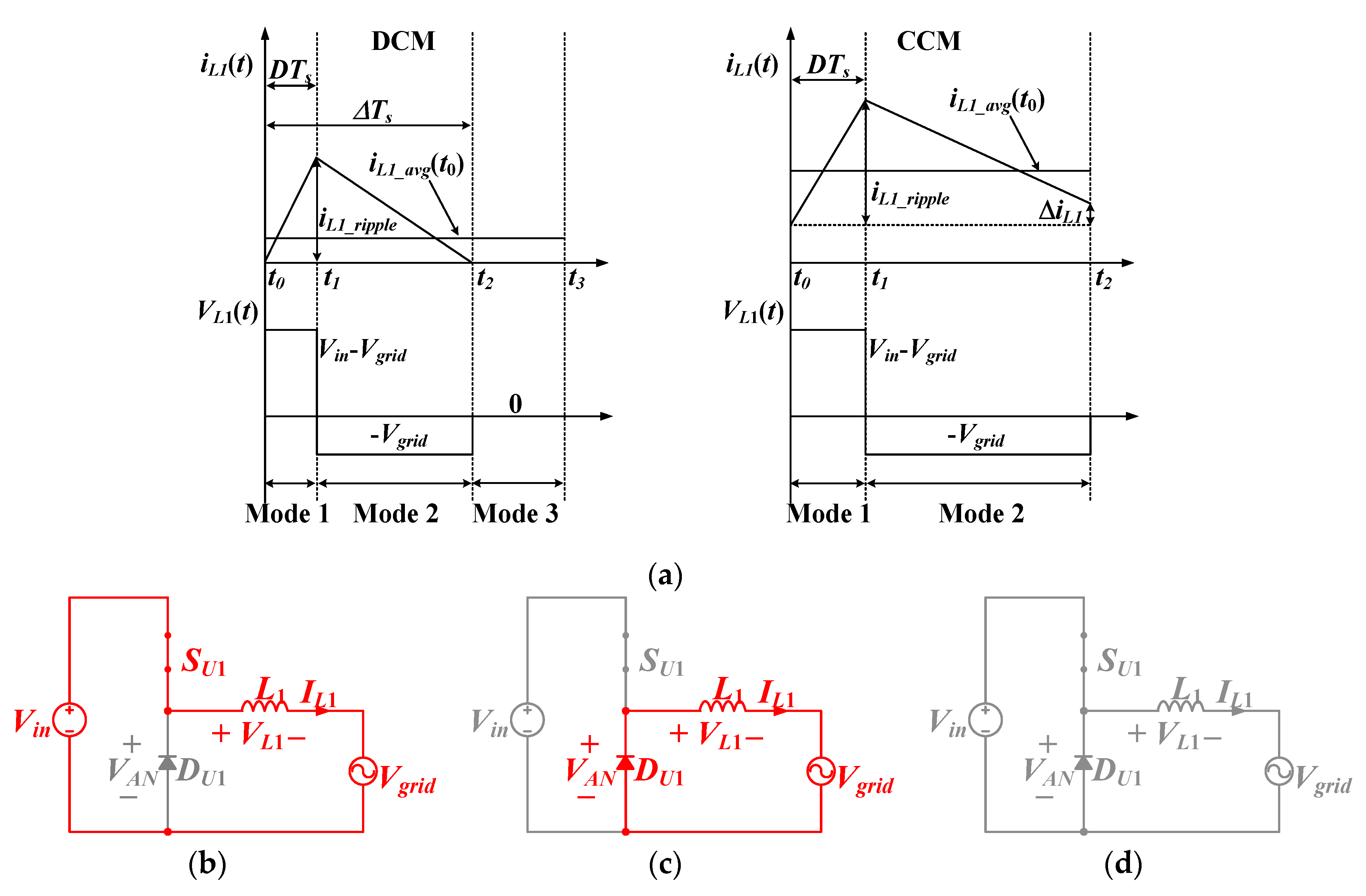 Energies 13 01531 g004 550
