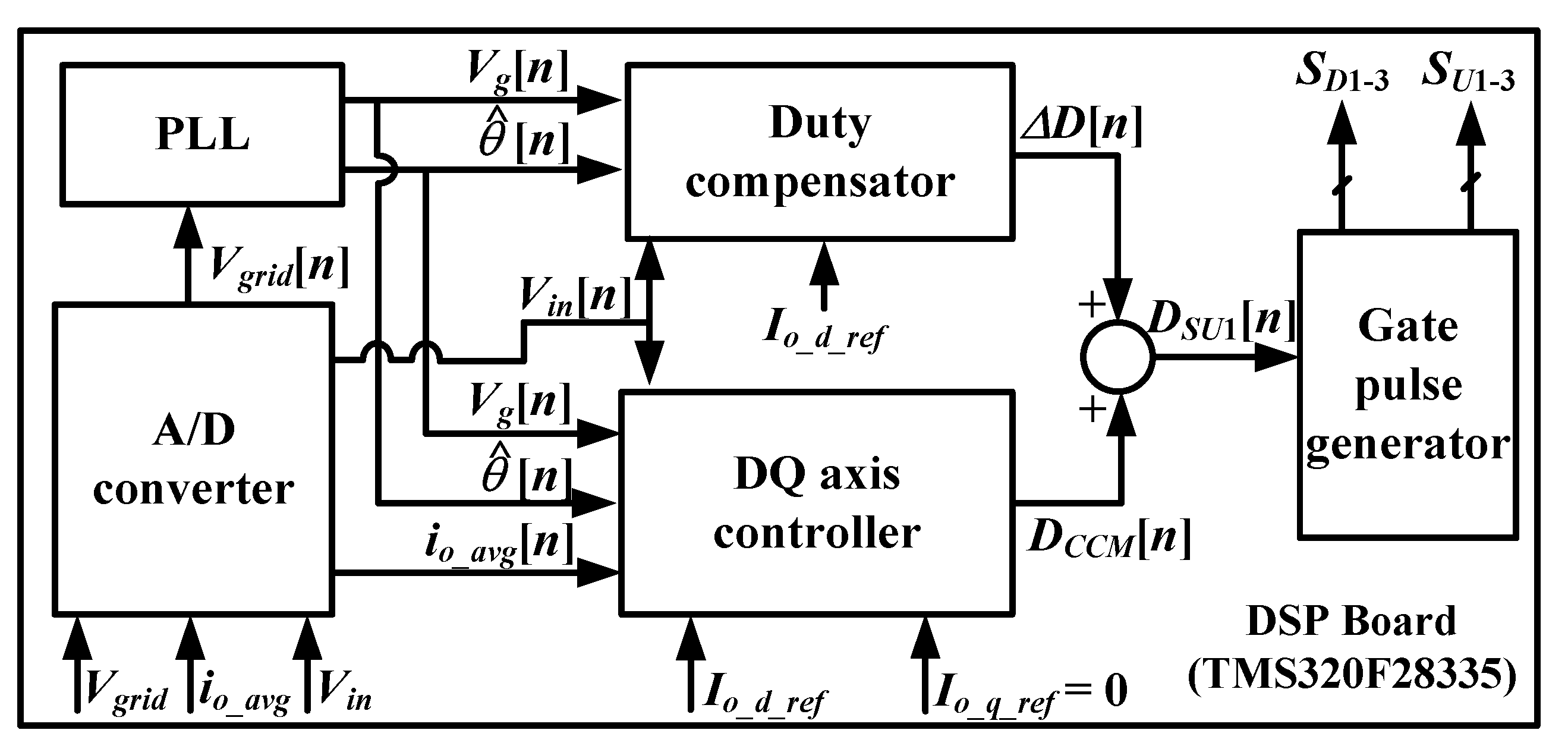 Energies 13 01531 g005 550