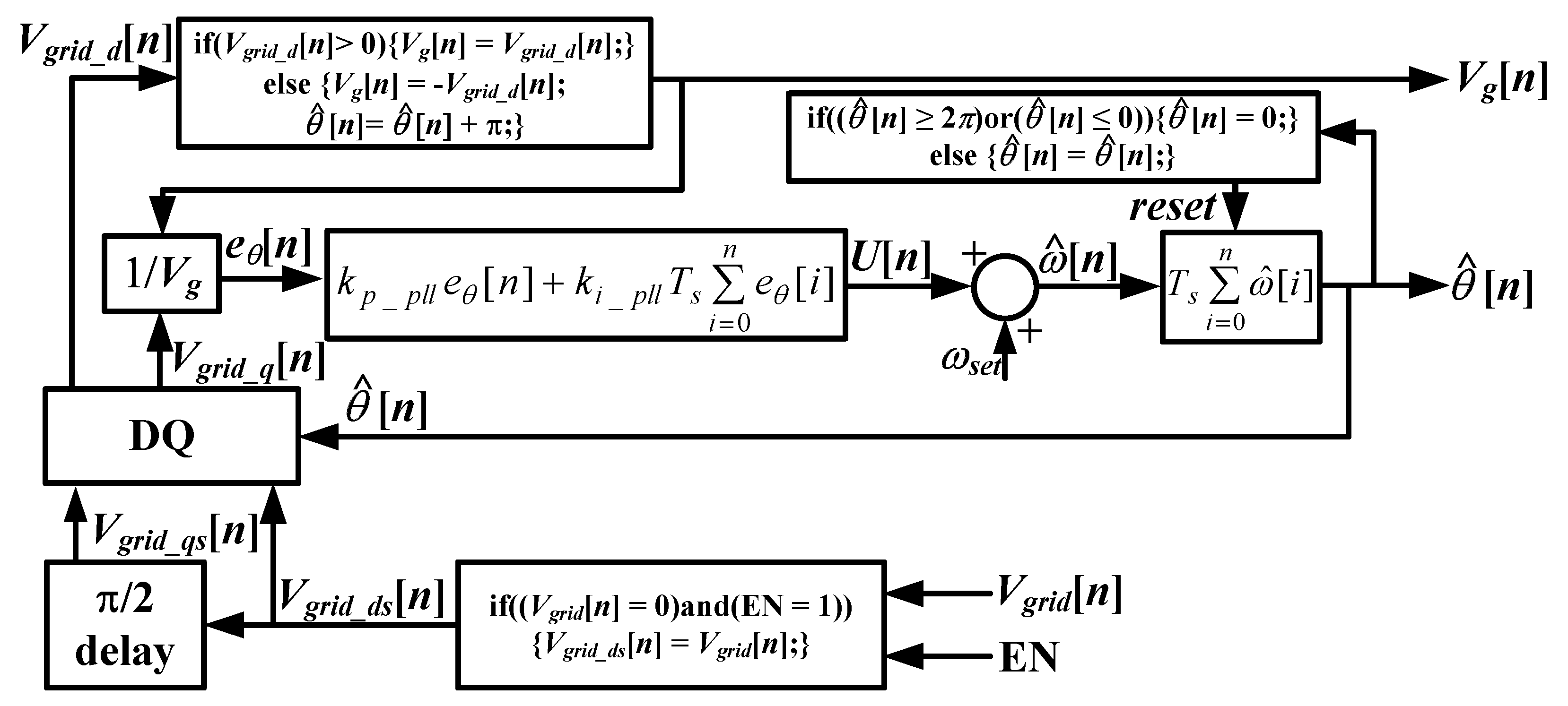 Energies 13 01531 g006 550