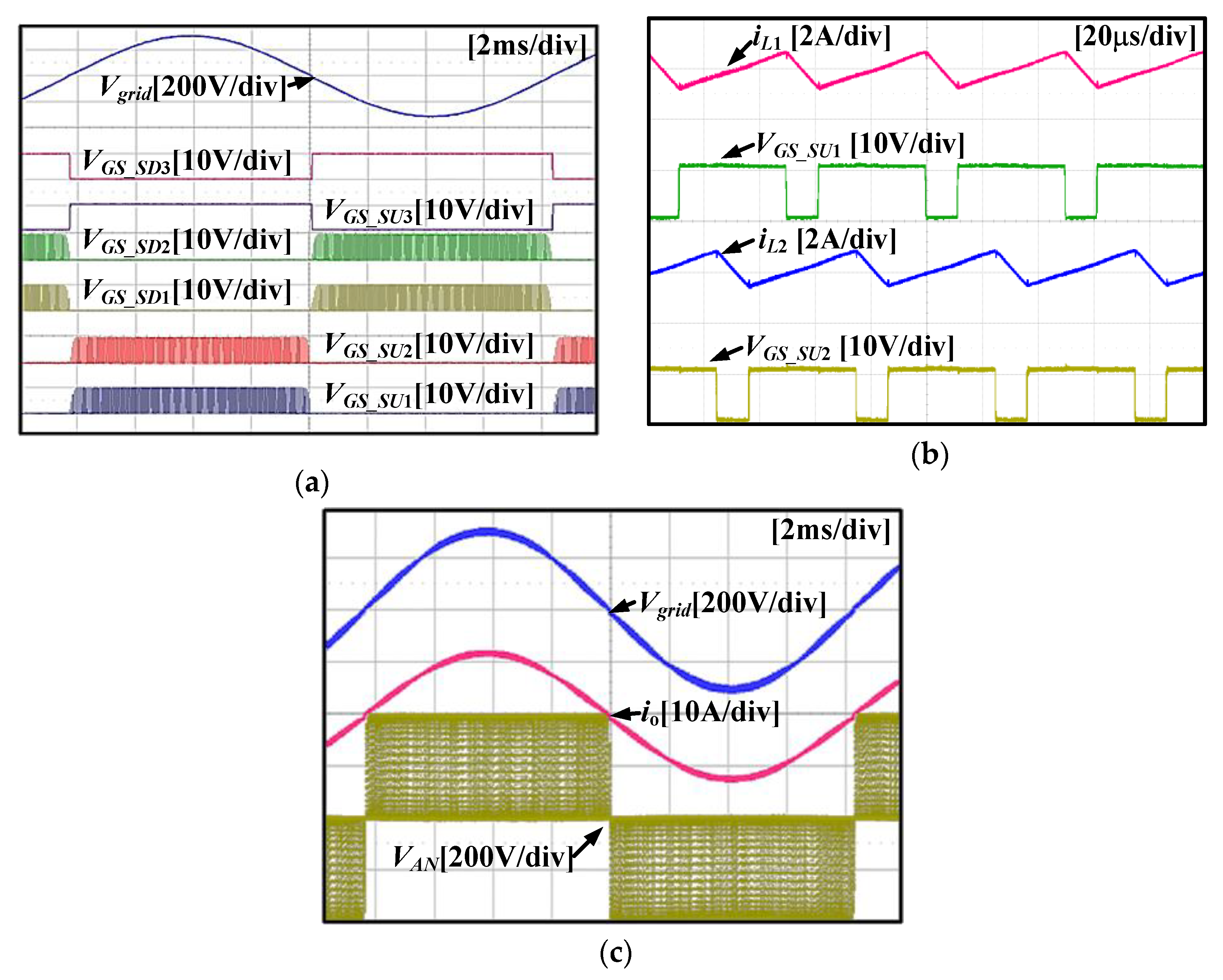 Energies 13 01531 g010 550