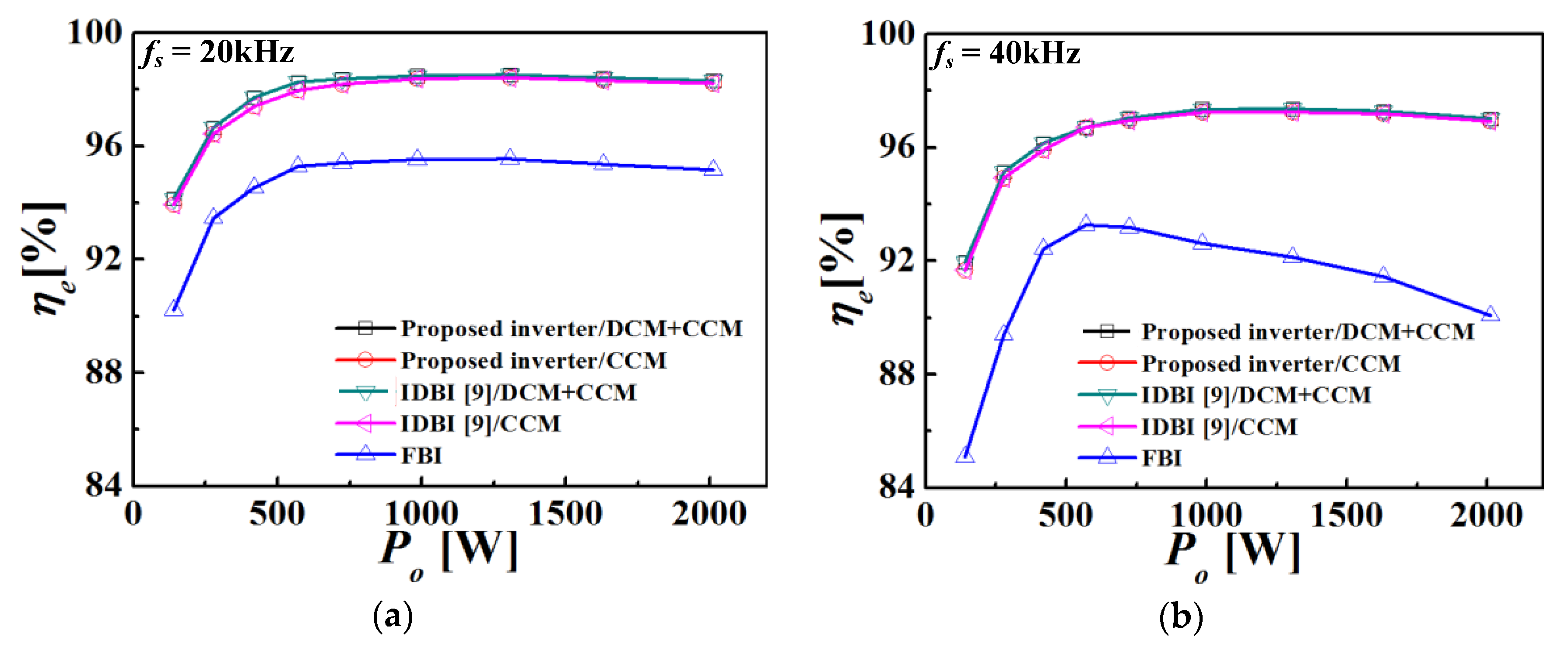 Energies 13 01531 g011 550