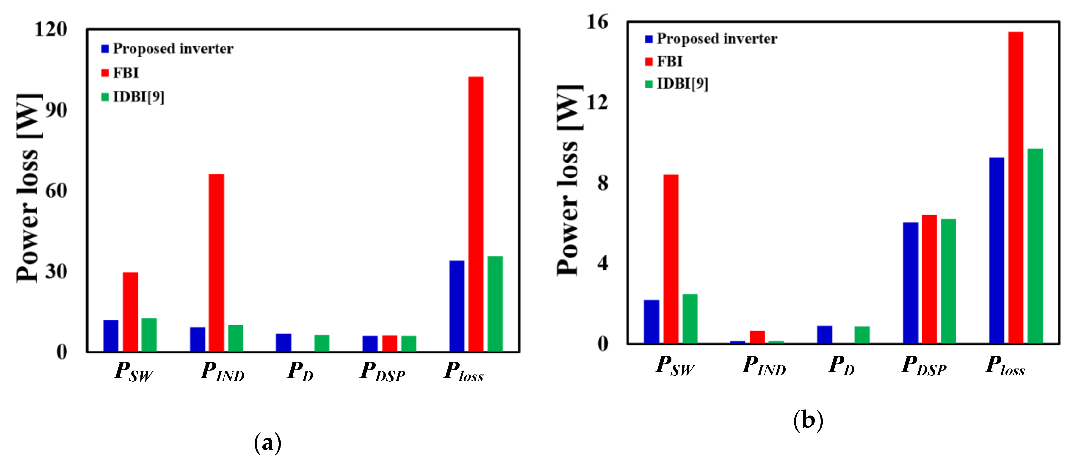 Energies 13 01531 g012 550
