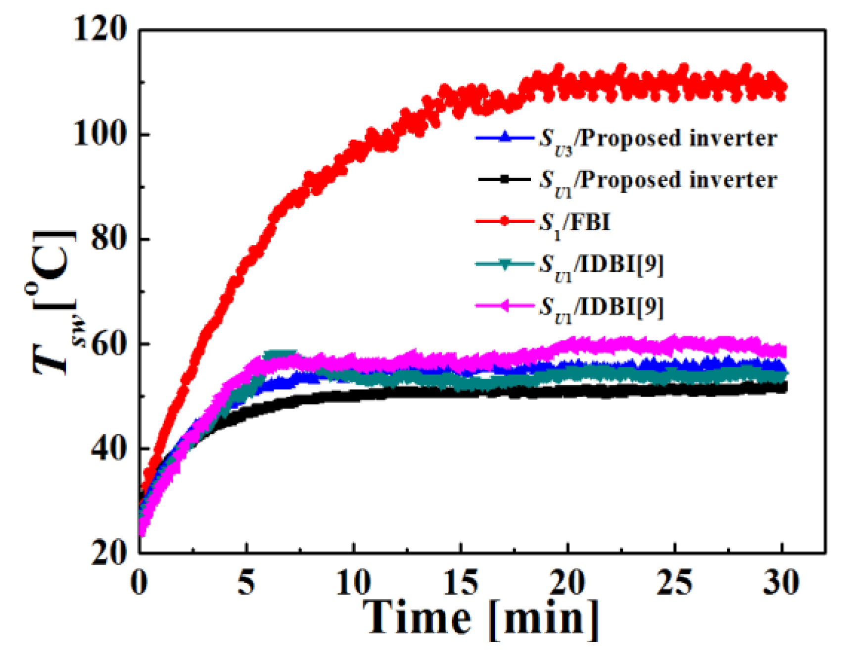 Energies 13 01531 g013 550