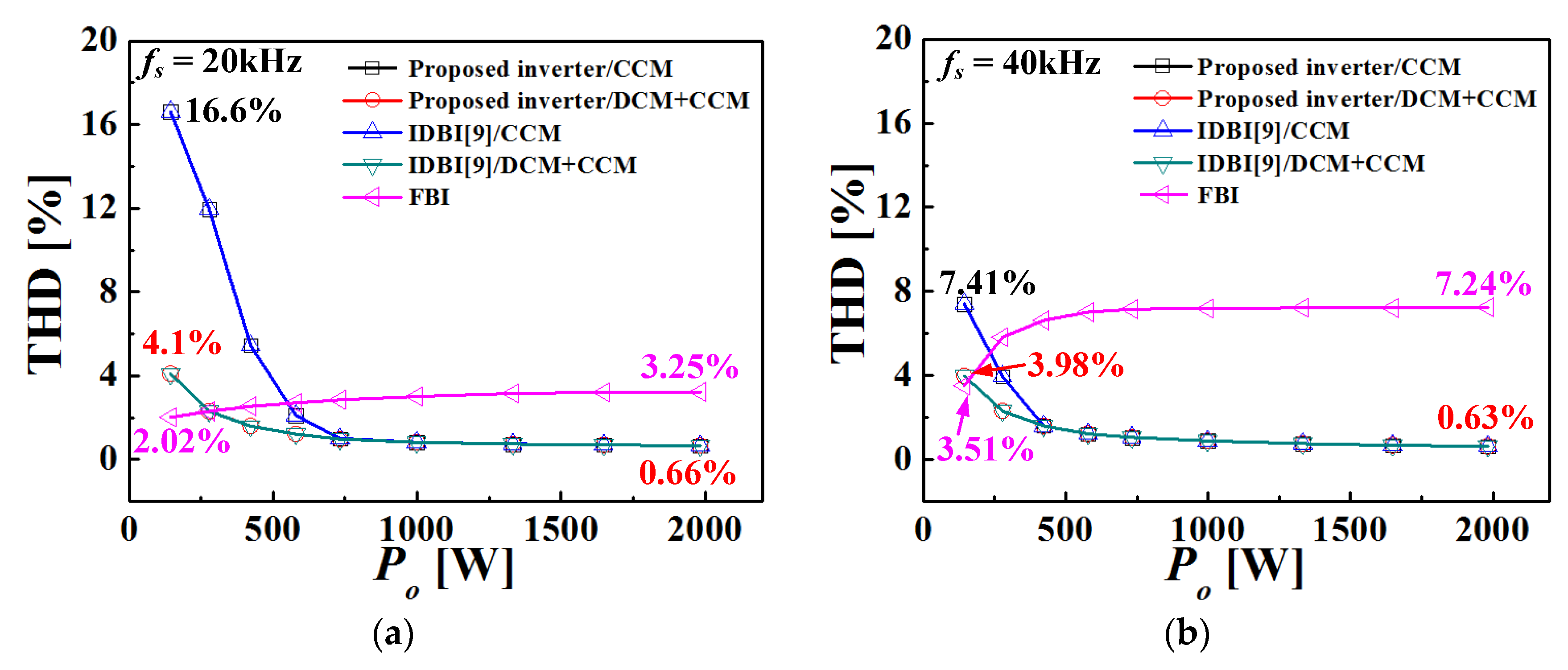 Energies 13 01531 g014 550