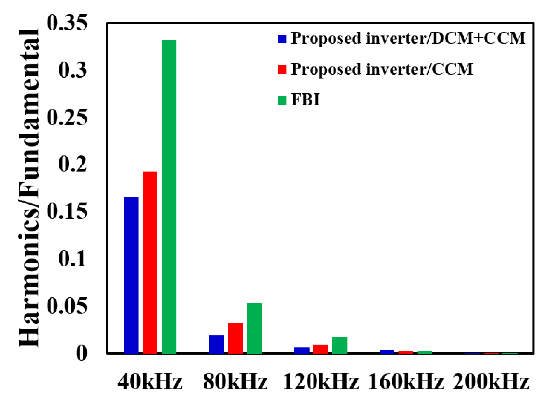 Energies 13 01531 g016 550