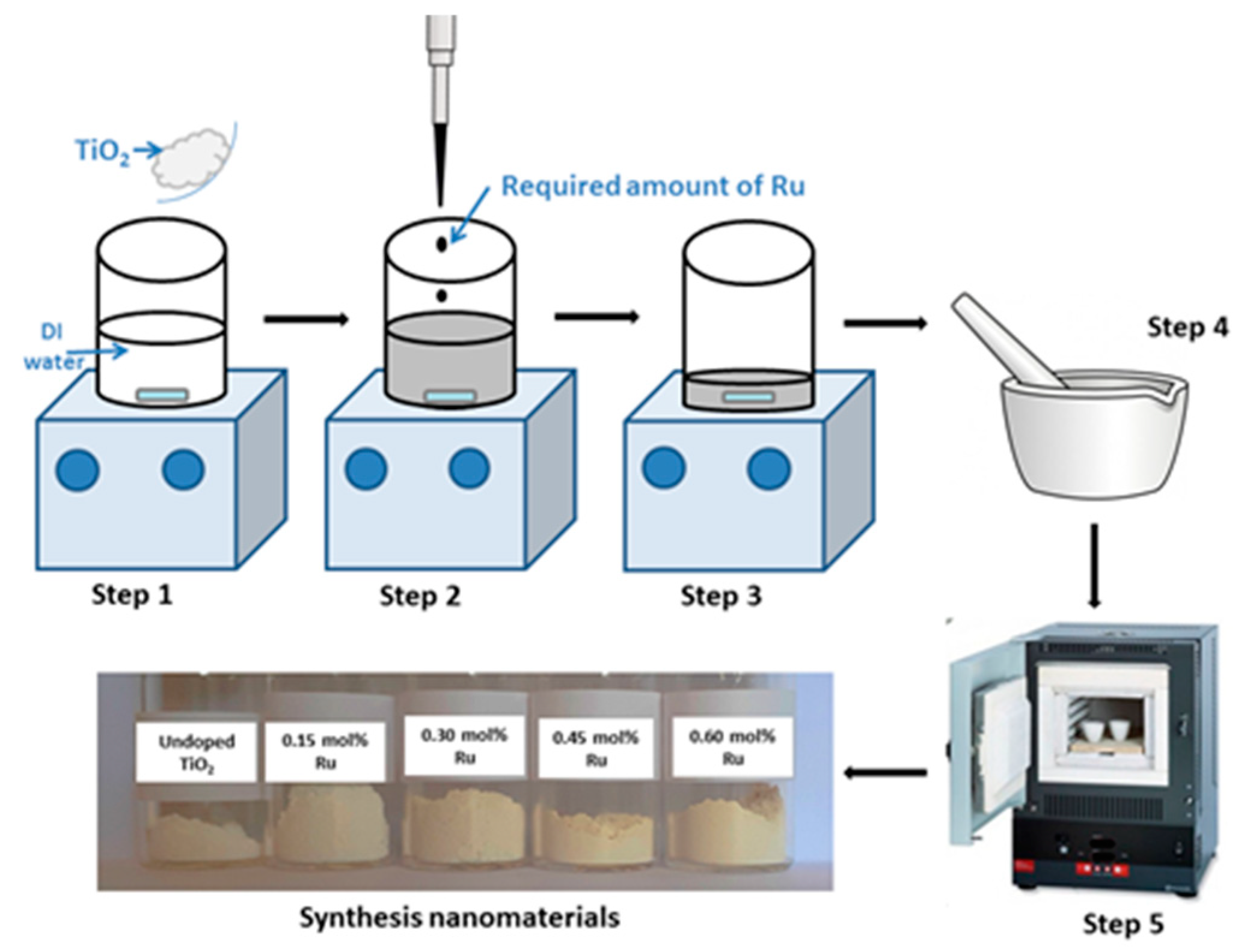 Energies 13 01532 g001