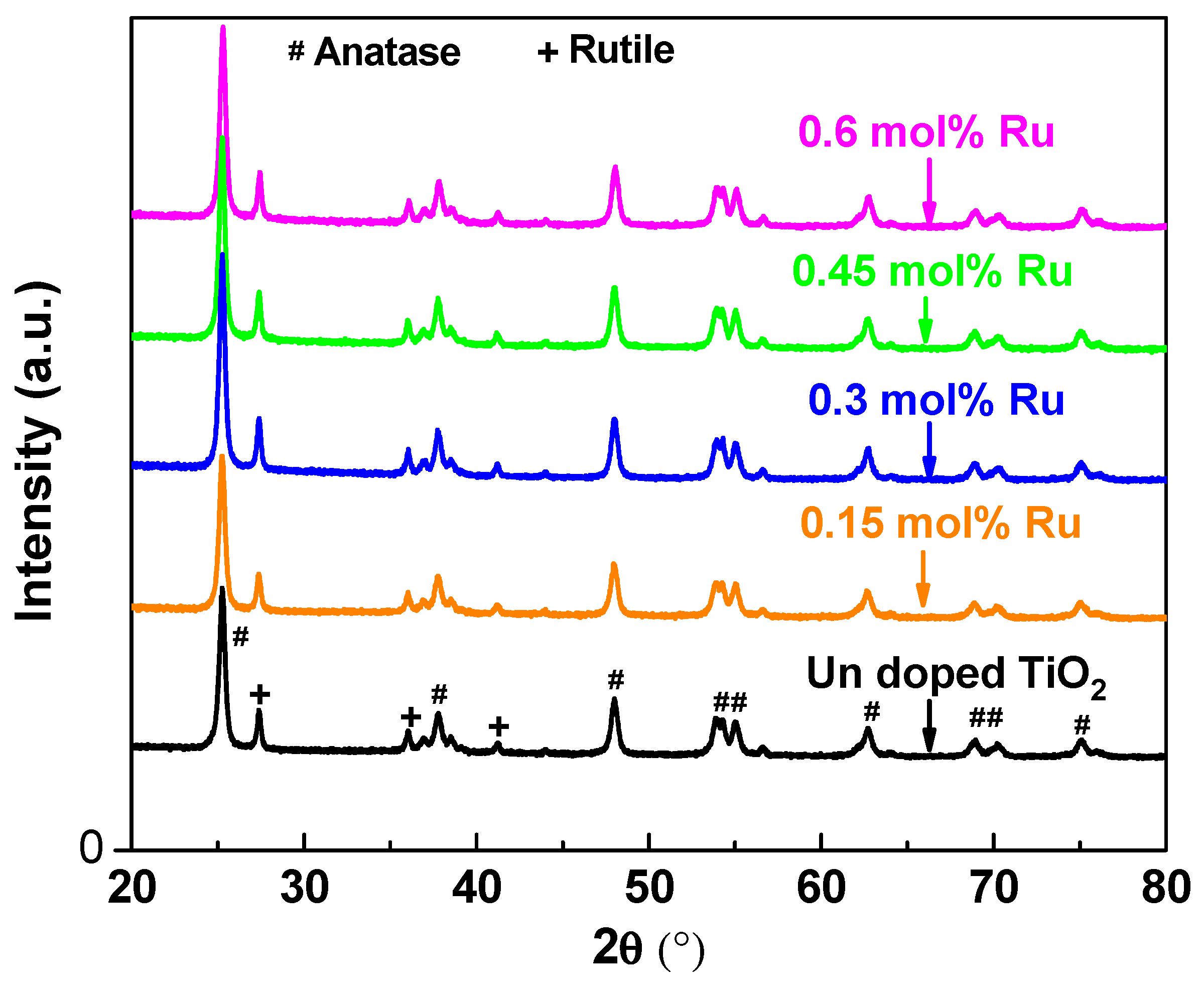 Energies 13 01532 g002