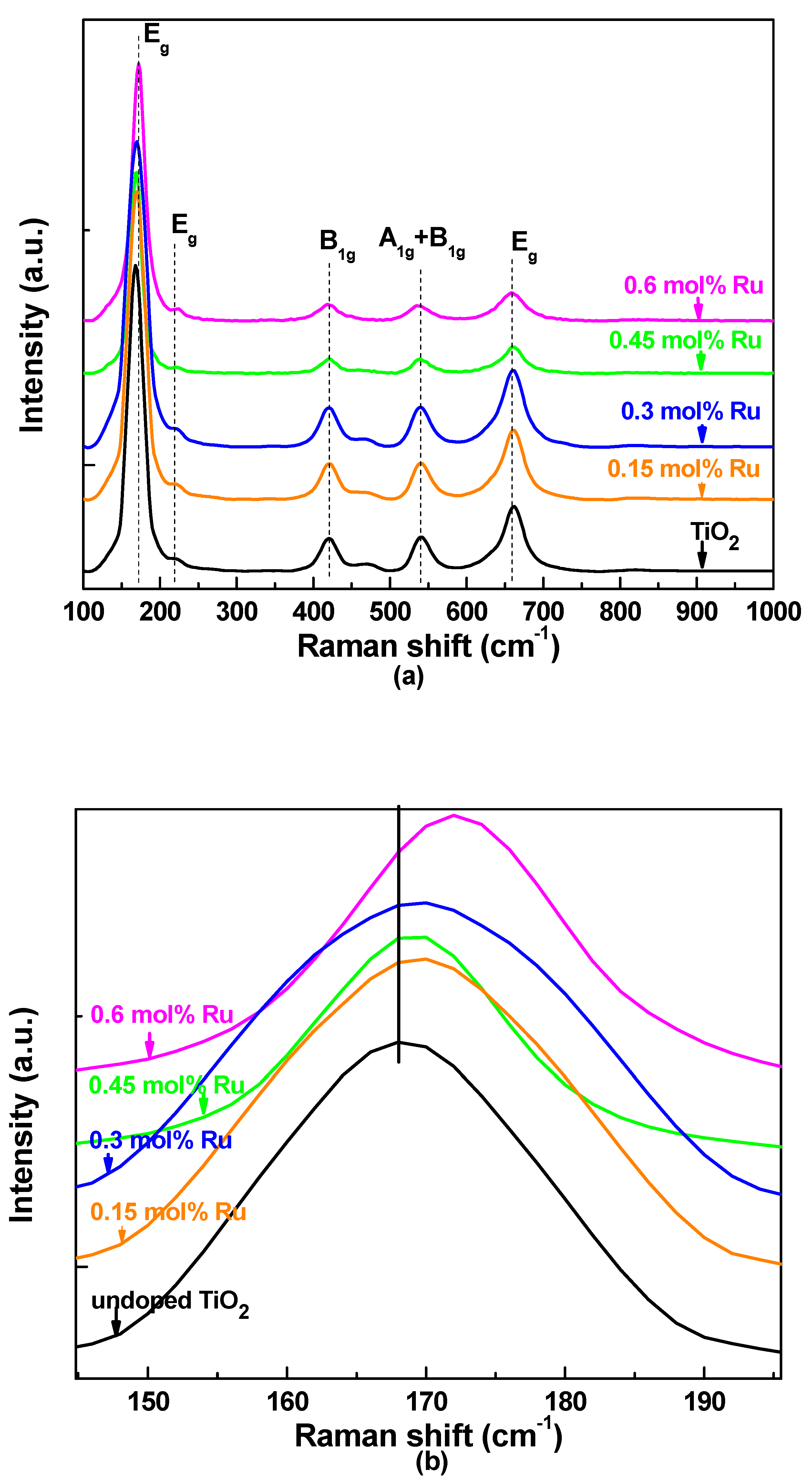 Energies 13 01532 g003