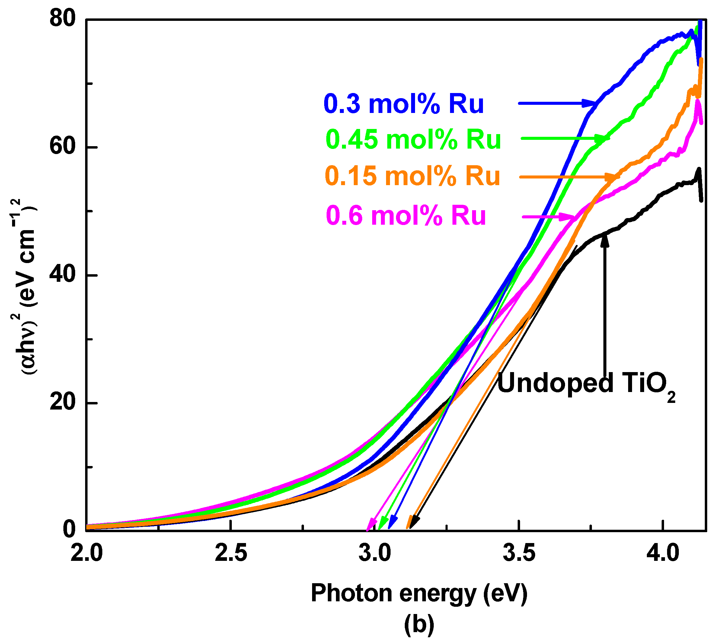 Energies 13 01532 g004b
