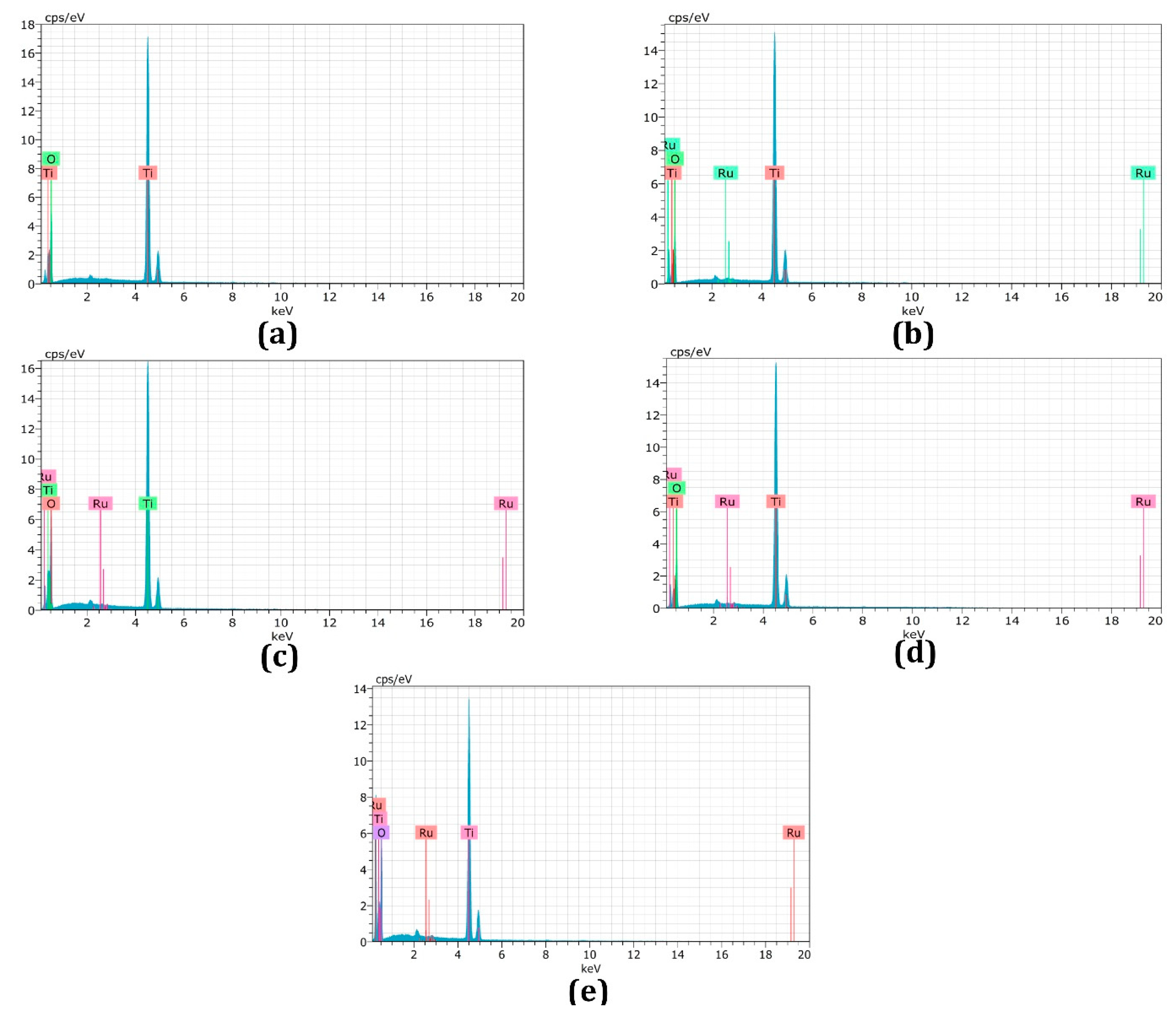 Energies 13 01532 g005