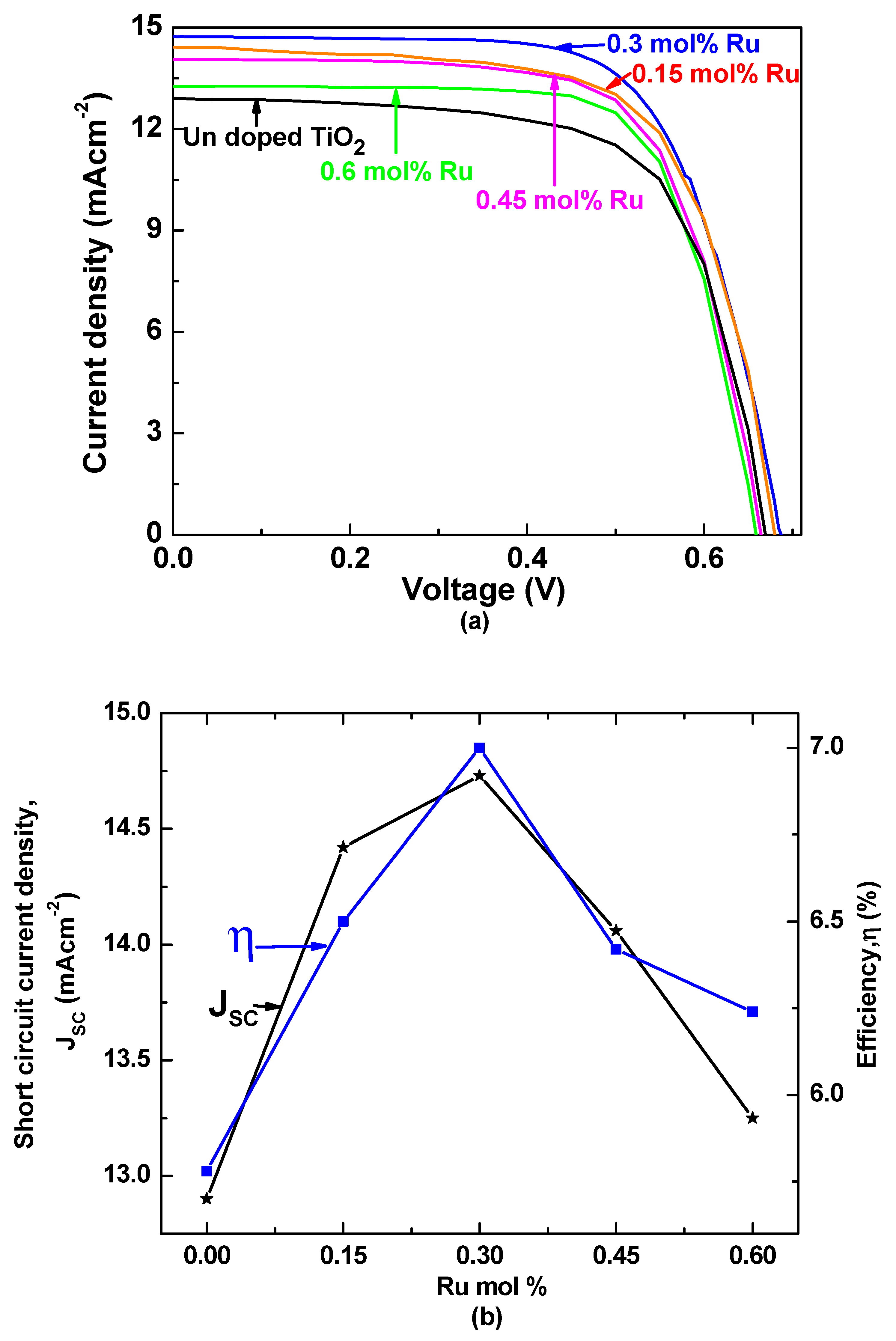 Energies 13 01532 g006