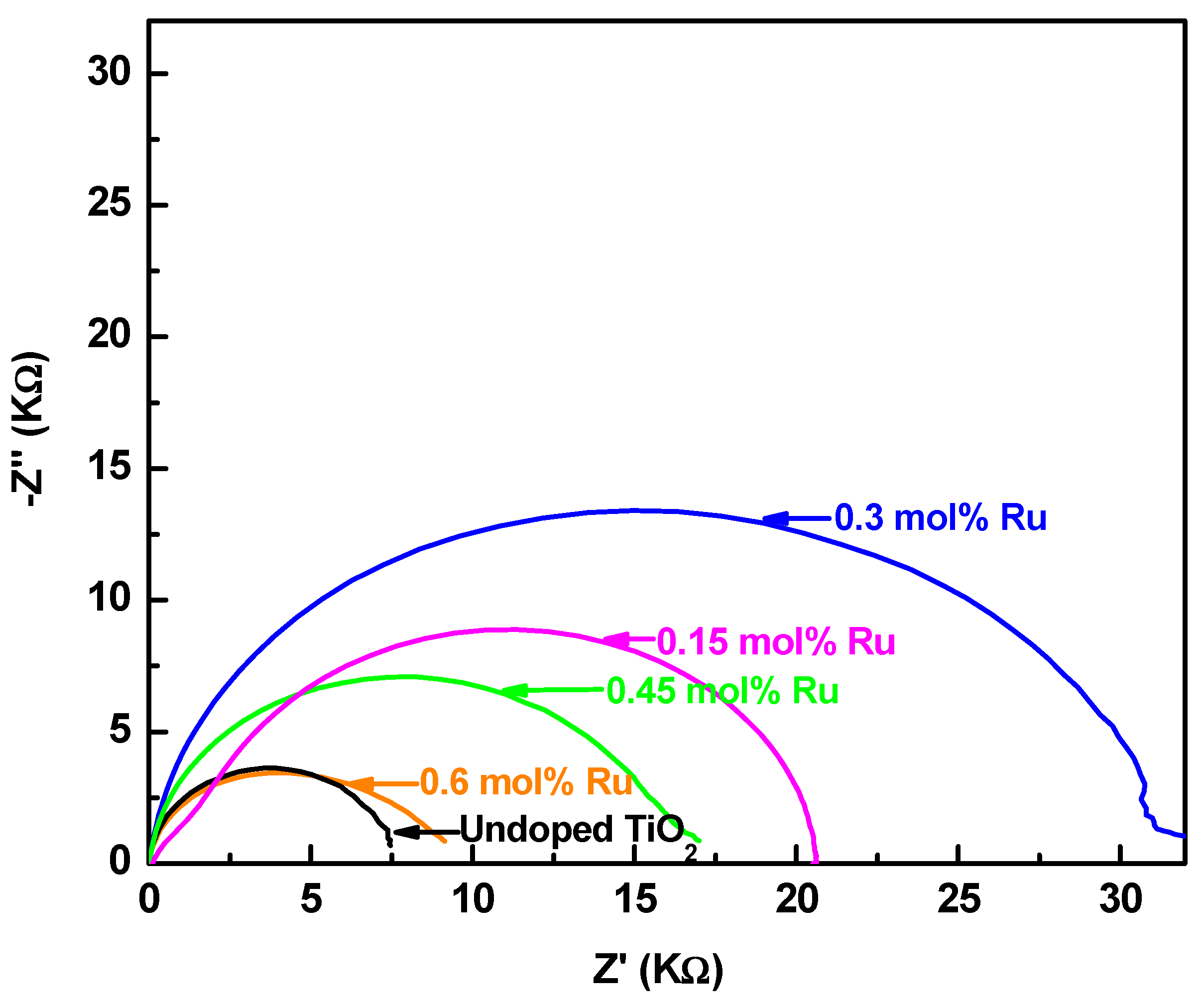 Energies 13 01532 g007