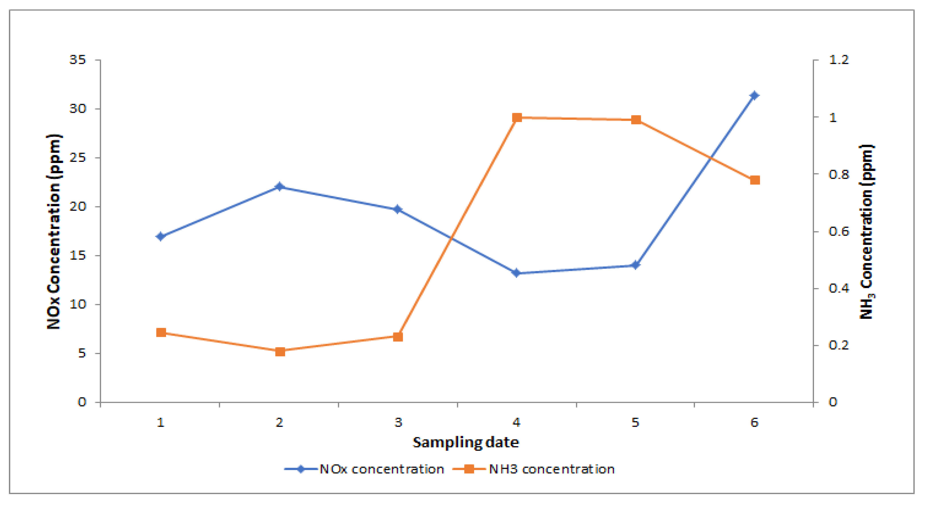 Energies 13 01534 g003 Energies 13 01534 g003