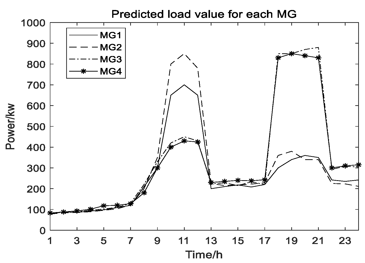 Energies 13 01537 g005