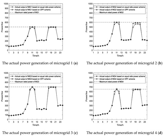 ACTUAL POWER VS RATED POWER 