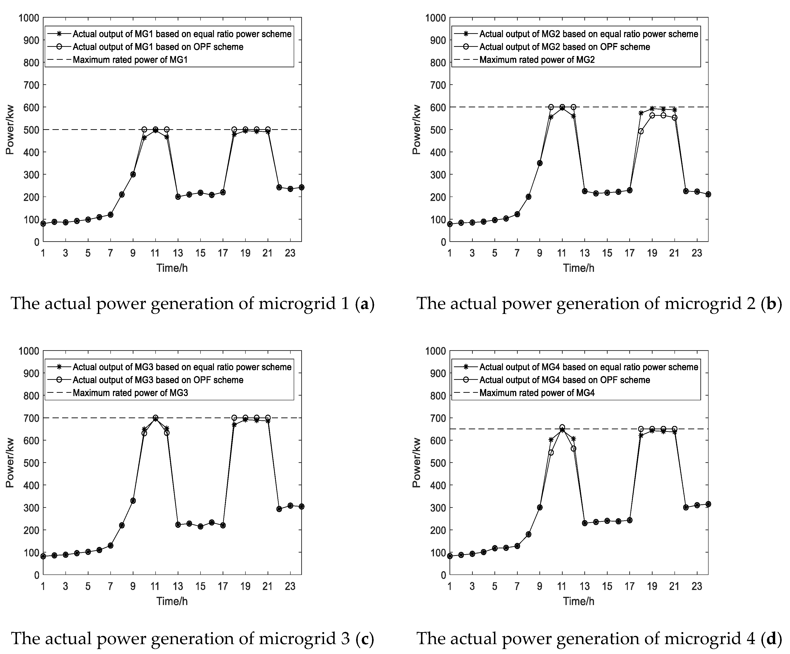 ACTUAL POWER VS RATED POWER 