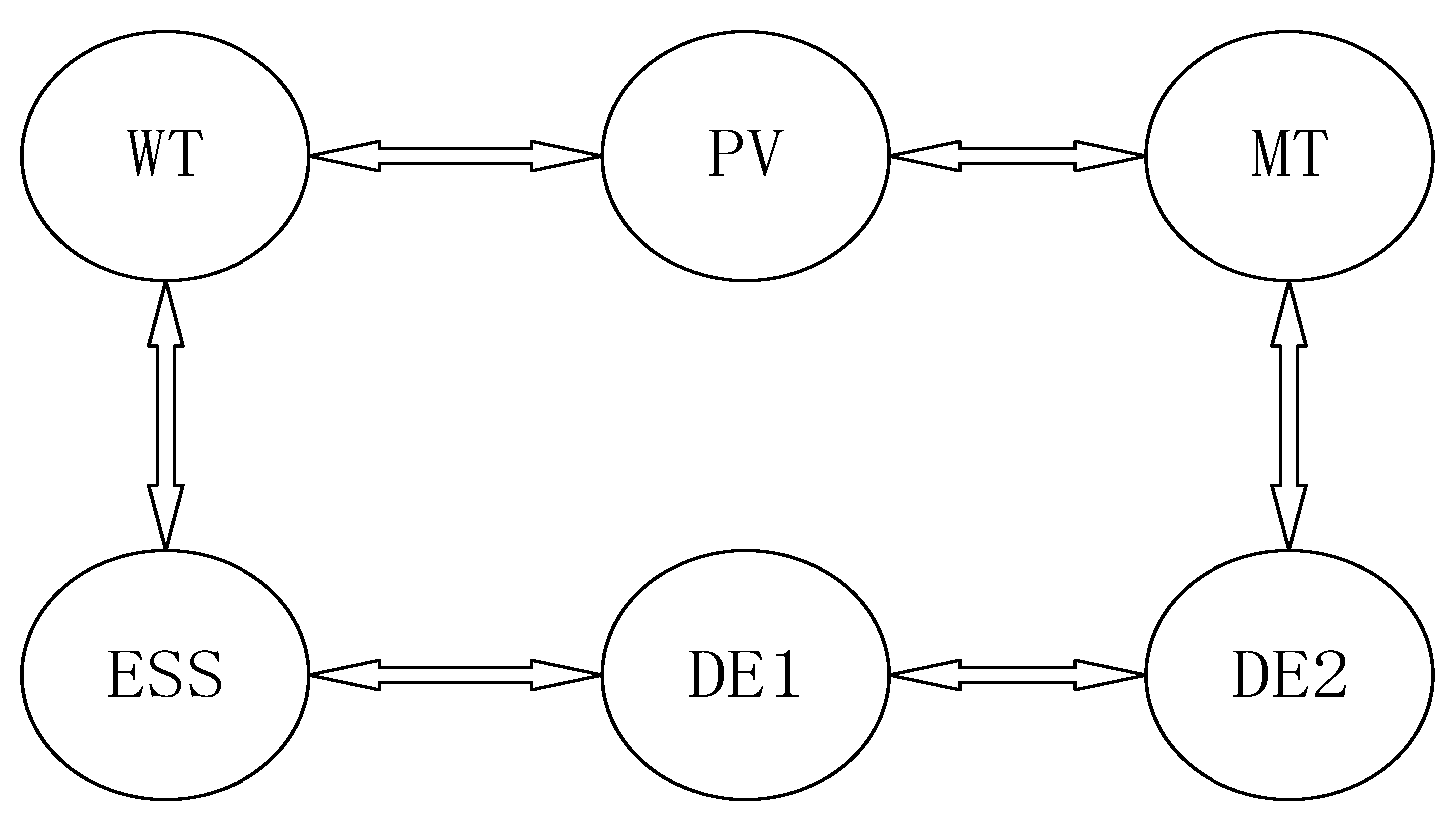 Energies 13 01537 g008