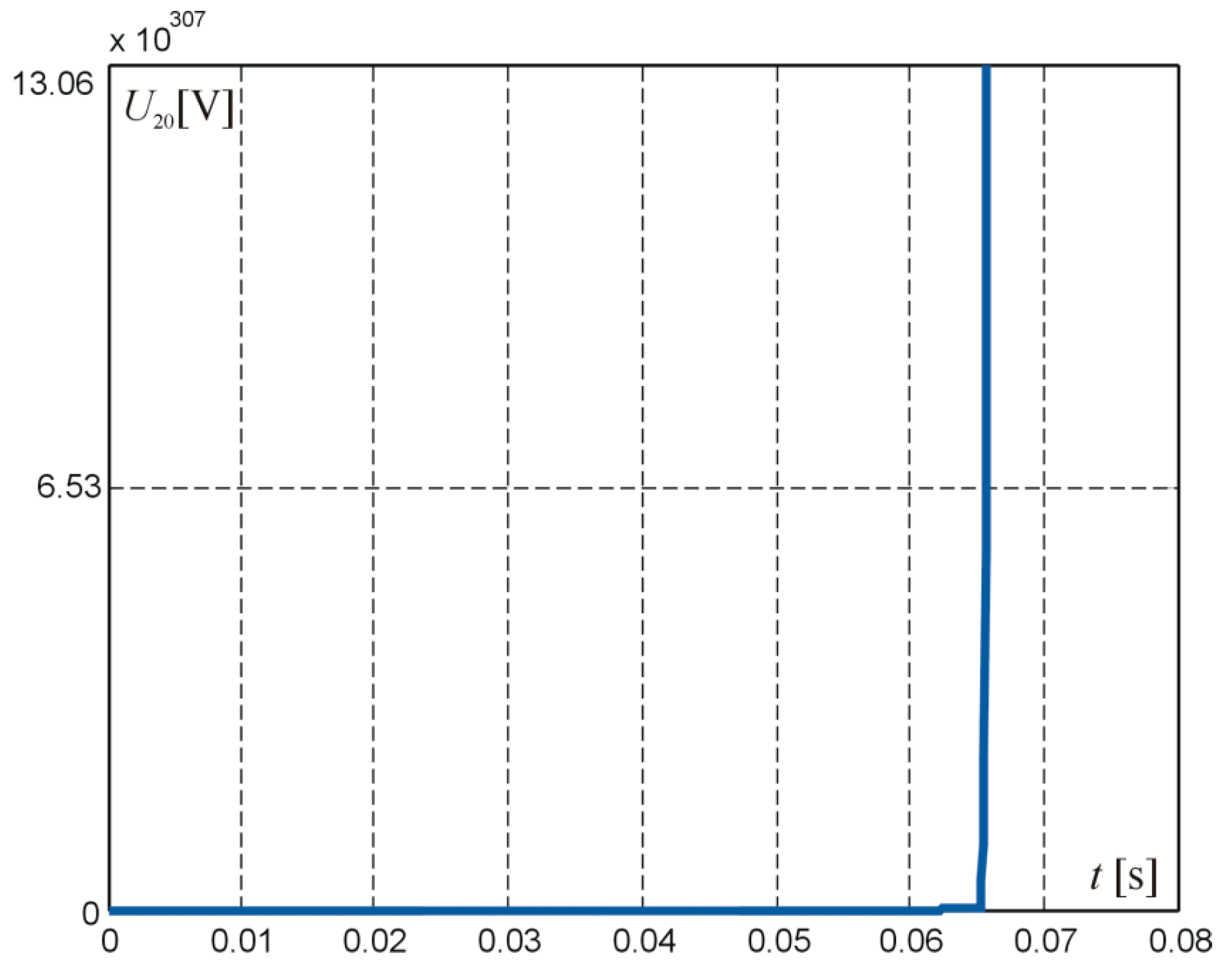 Energies 13 01539 g007