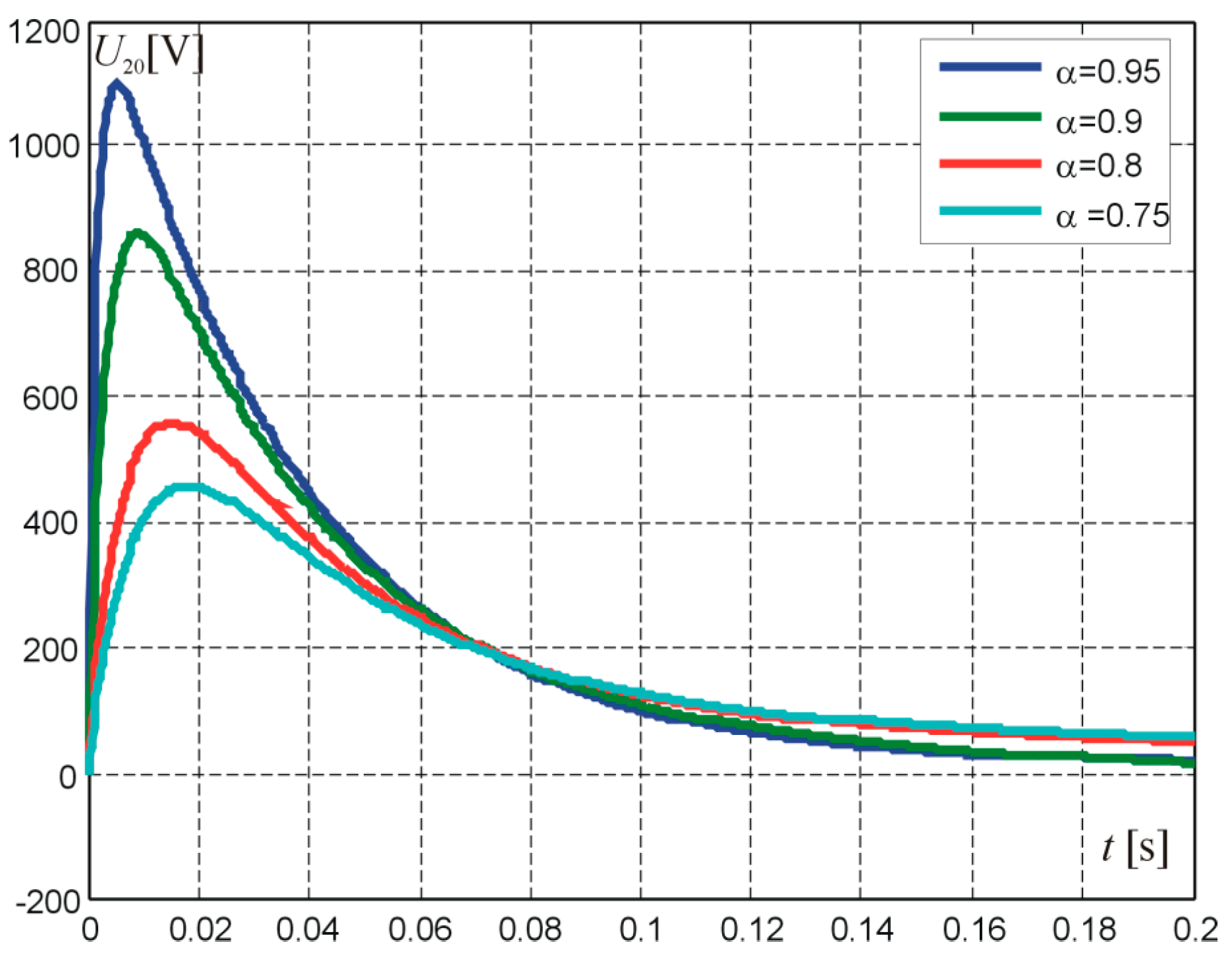 Energies 13 01539 g010