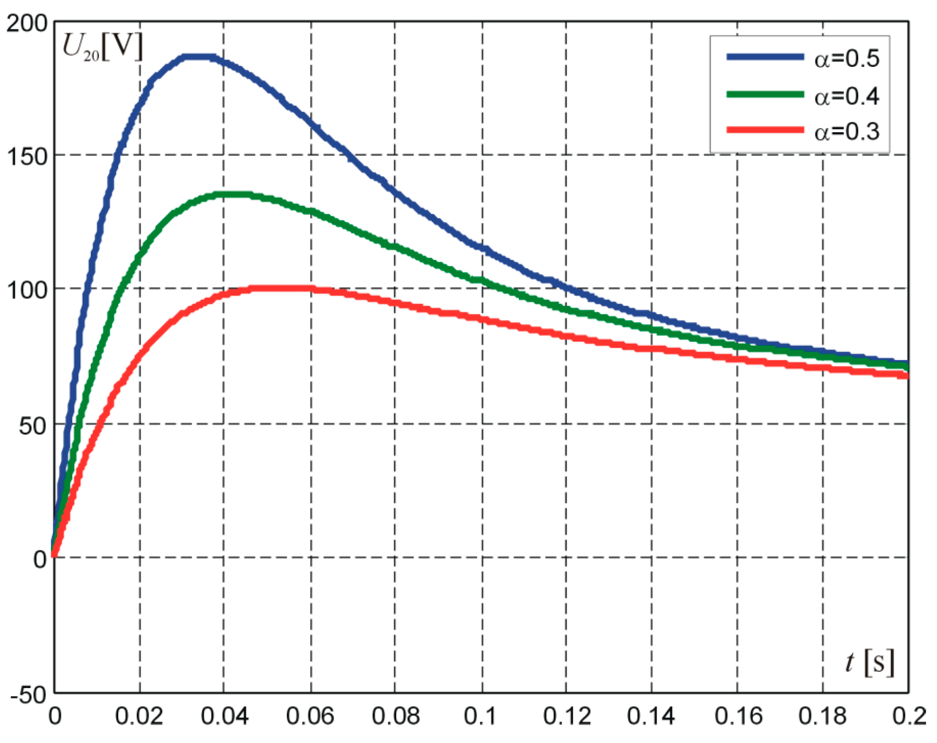 Energies 13 01539 g011