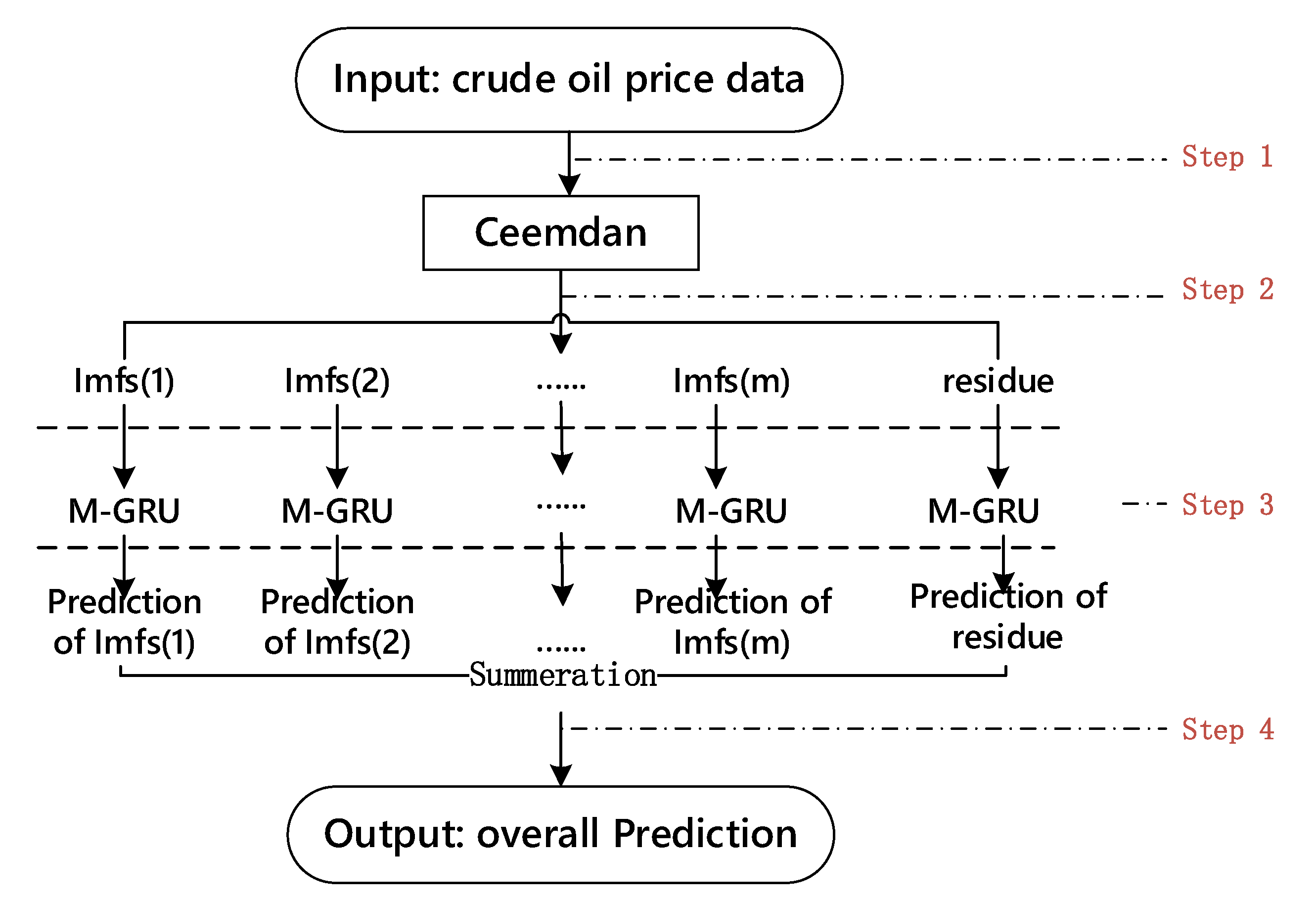 Energies 13 01543 g005