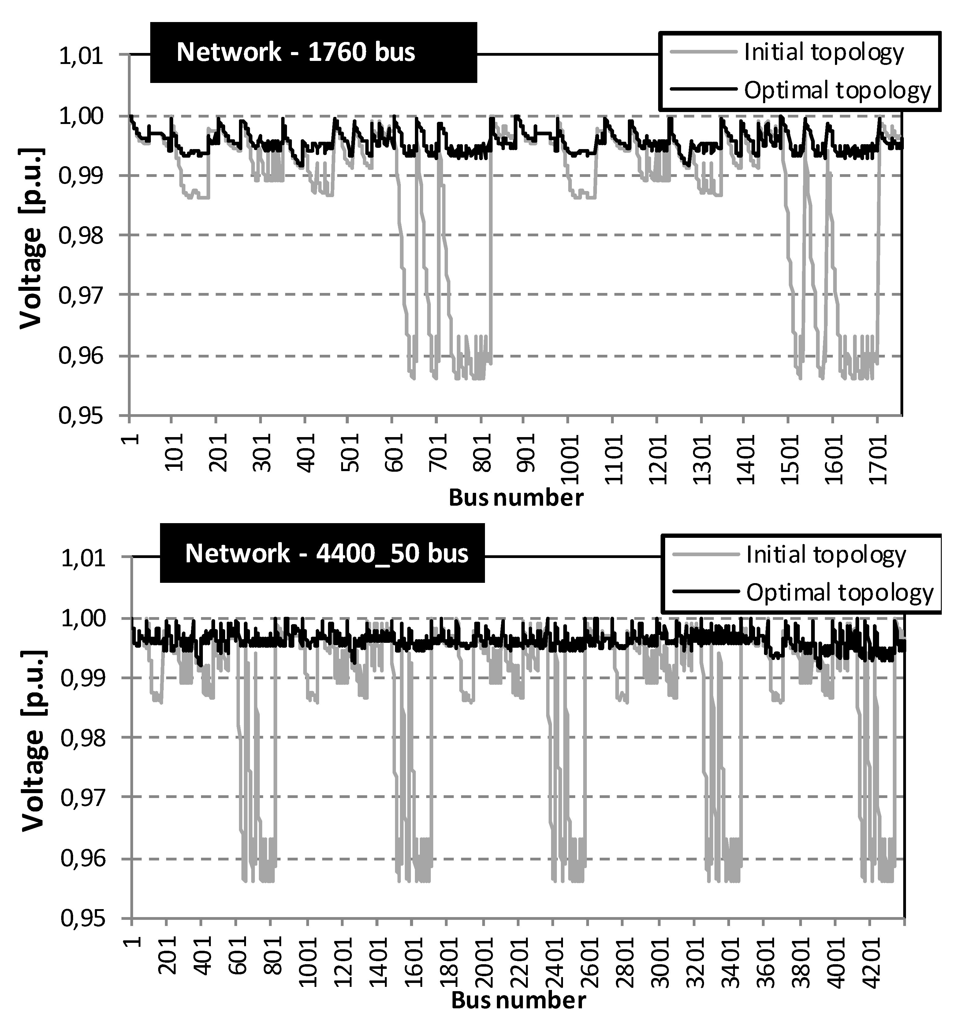 Energies 13 01544 g010 Energies 13 01544 g010