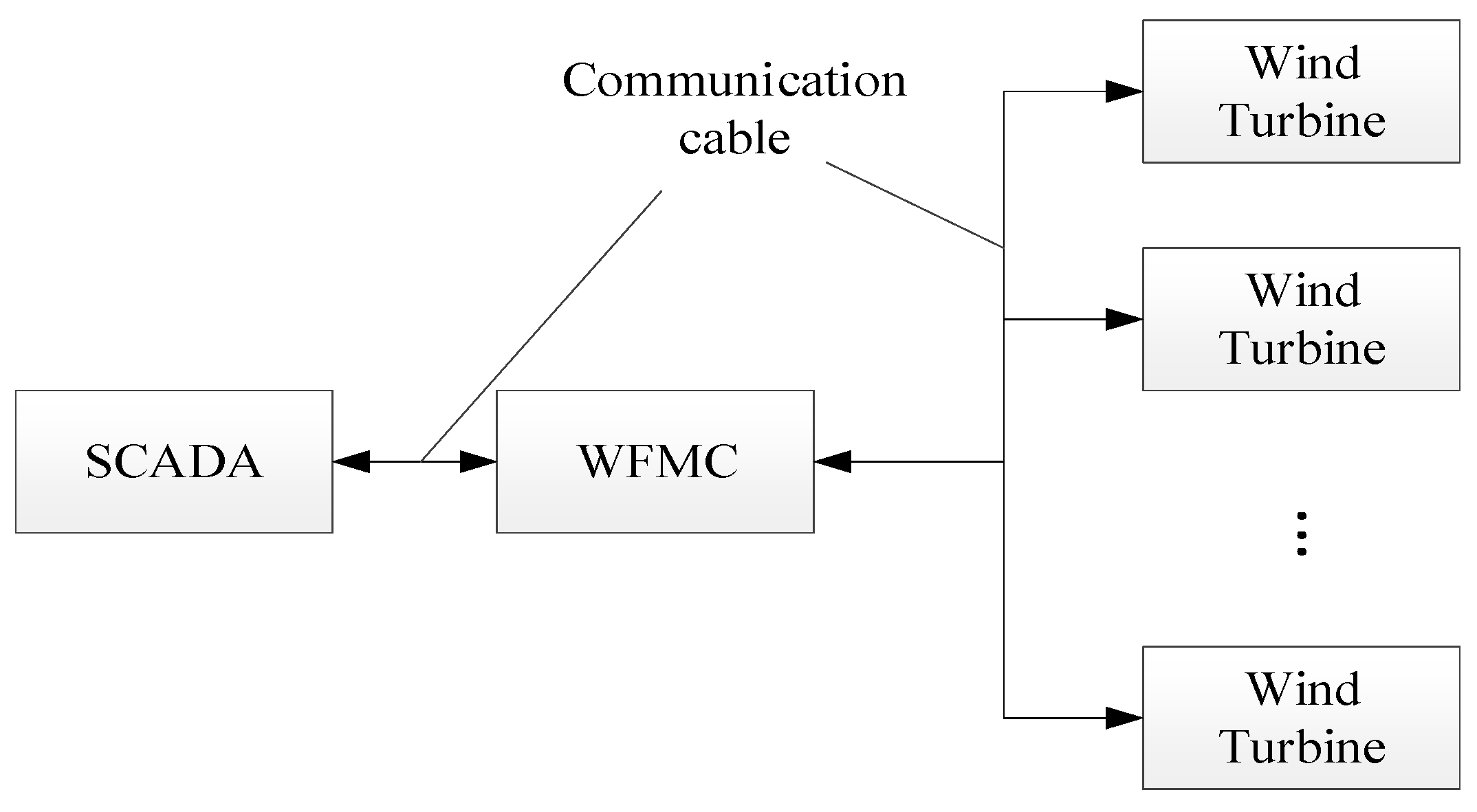 Energies 13 01549 g002